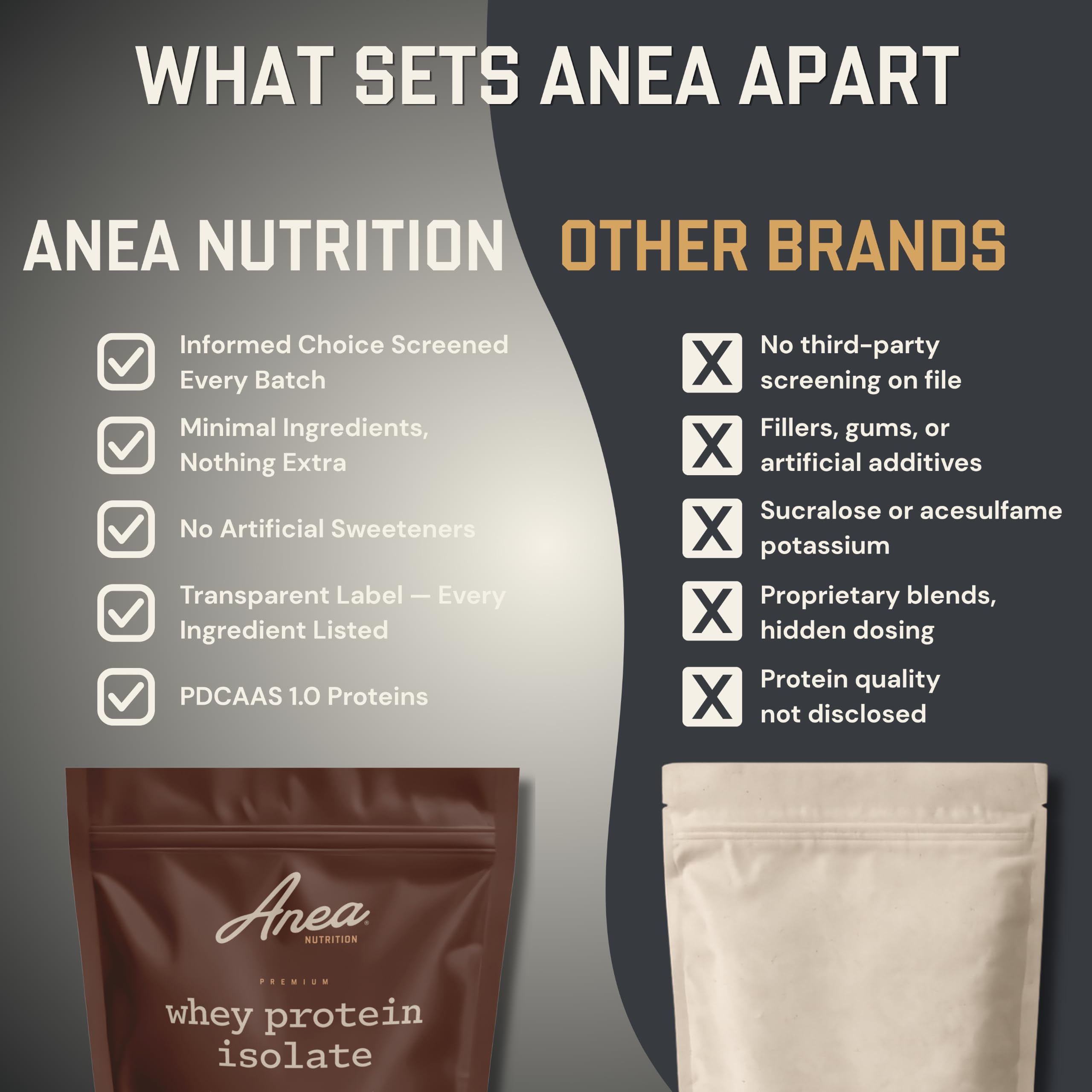 Anea Protein Powder, Whey Isolate Protein Powder, Chocolate, 20 Servings — Amazon image 6