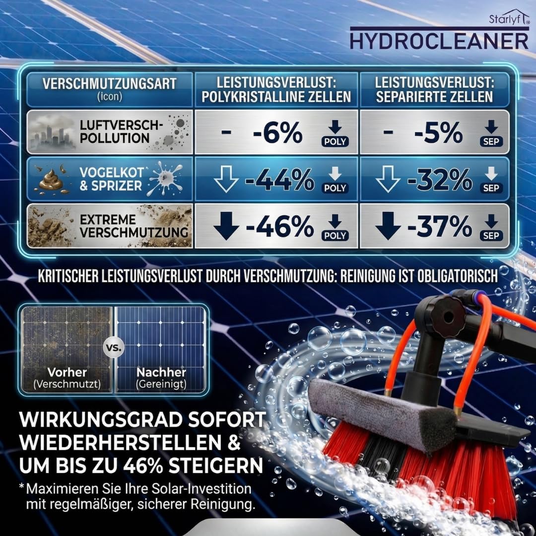 STARLYF Telescopic Hydrocleaner + Trockentuch, 90 x 60 cm, Reinigung von Solarplatten, Teleskopbesen für die Reinigung, Seifenspender, Glas, Waschen von LKW, Schildern, Booten (7 m)