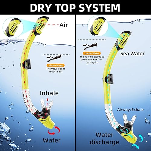 Miniatura 4 de Snorkeling Gear for Adults, Dry Snorkel Set 180 Panoramic Wide View Anti-Fog Scuba Diving Mask, Professional Snorkel Gear for Free Breathing,