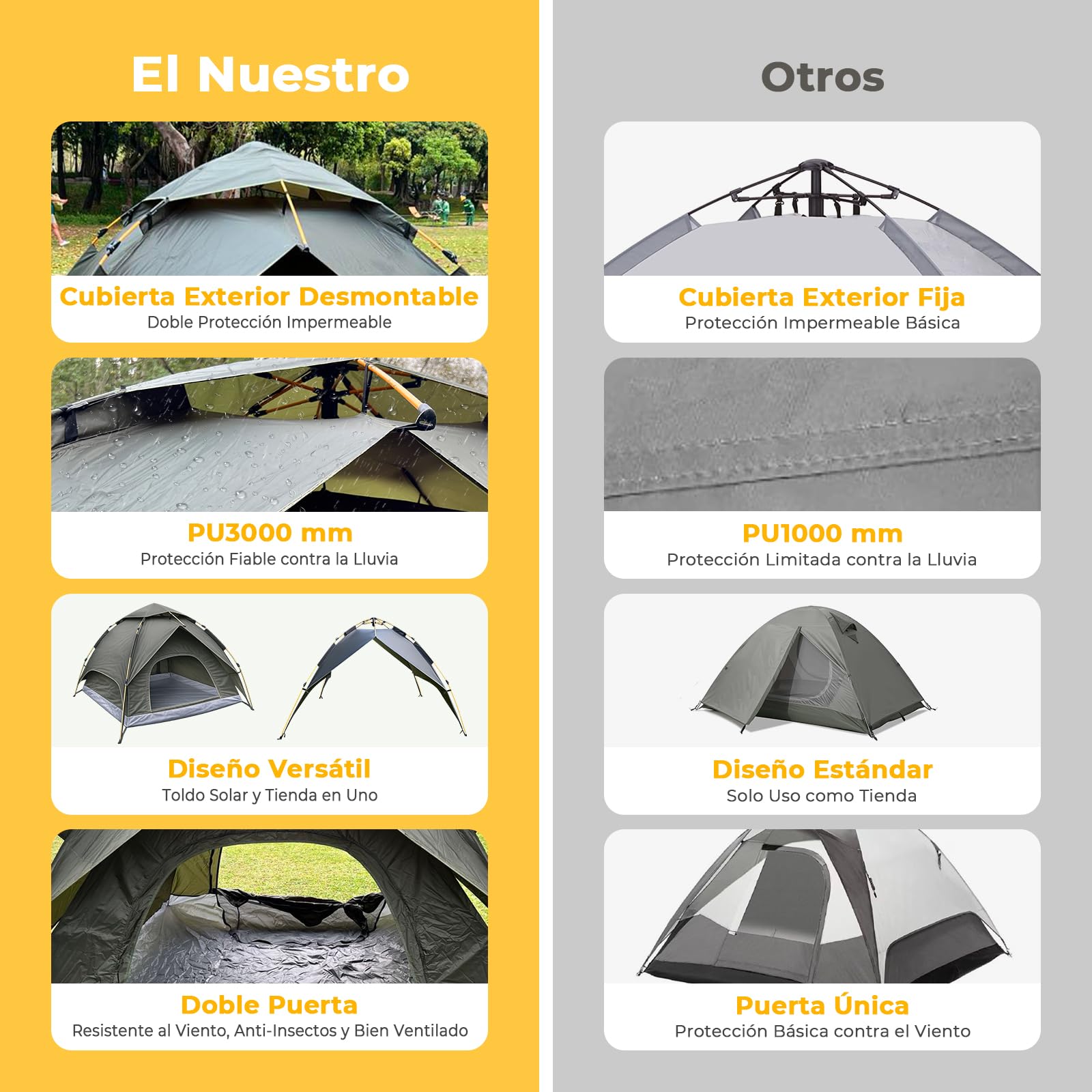 Tienda de campaña para 2-3 Personas, Tienda Domo autodesmontable con Tienda Exterior Desmontable, 230x230x165cm, Impermeable y Resistente al Viento, para acampadas, rutas en Moto y Festivales