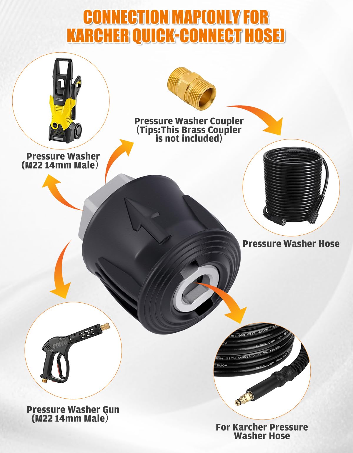 YUET Szybkozłączka do myjki wysokociśnieniowej złącze rurowe A M22 14 mm złącze adaptera węża ulepszony metalowy adapter rdzeniowy do myjki Karcher Kärcher