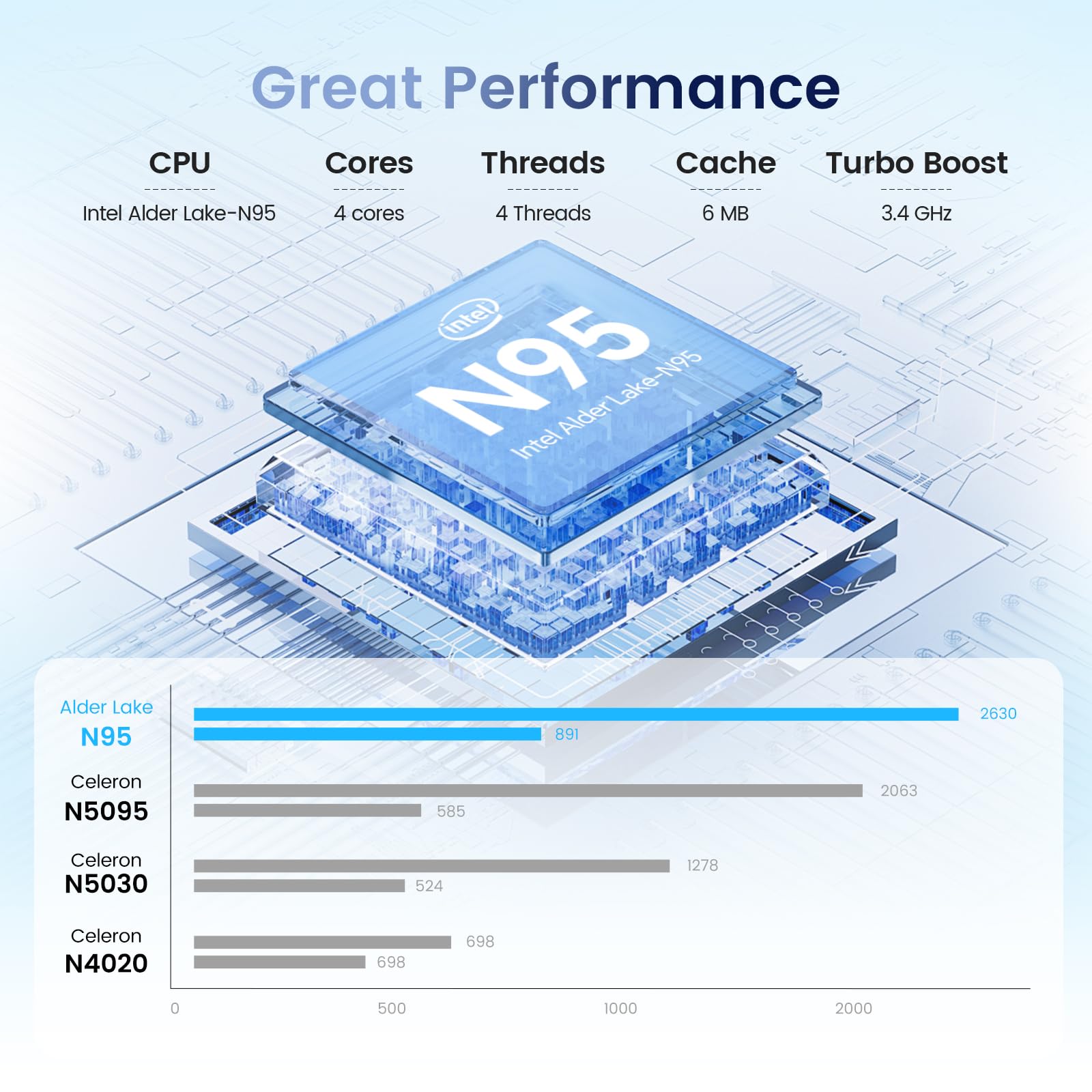 TECLAST PC Portatile 17.3 Pollici, 16GB RAM 512GB SSD Notebook, Intel N95 Computer Portatile, 2.4/5.0G WiFi, BT5, Webcam, Tastiera Backlit, Slot Antifurto per Laptop, Mouse Wireless Incluso