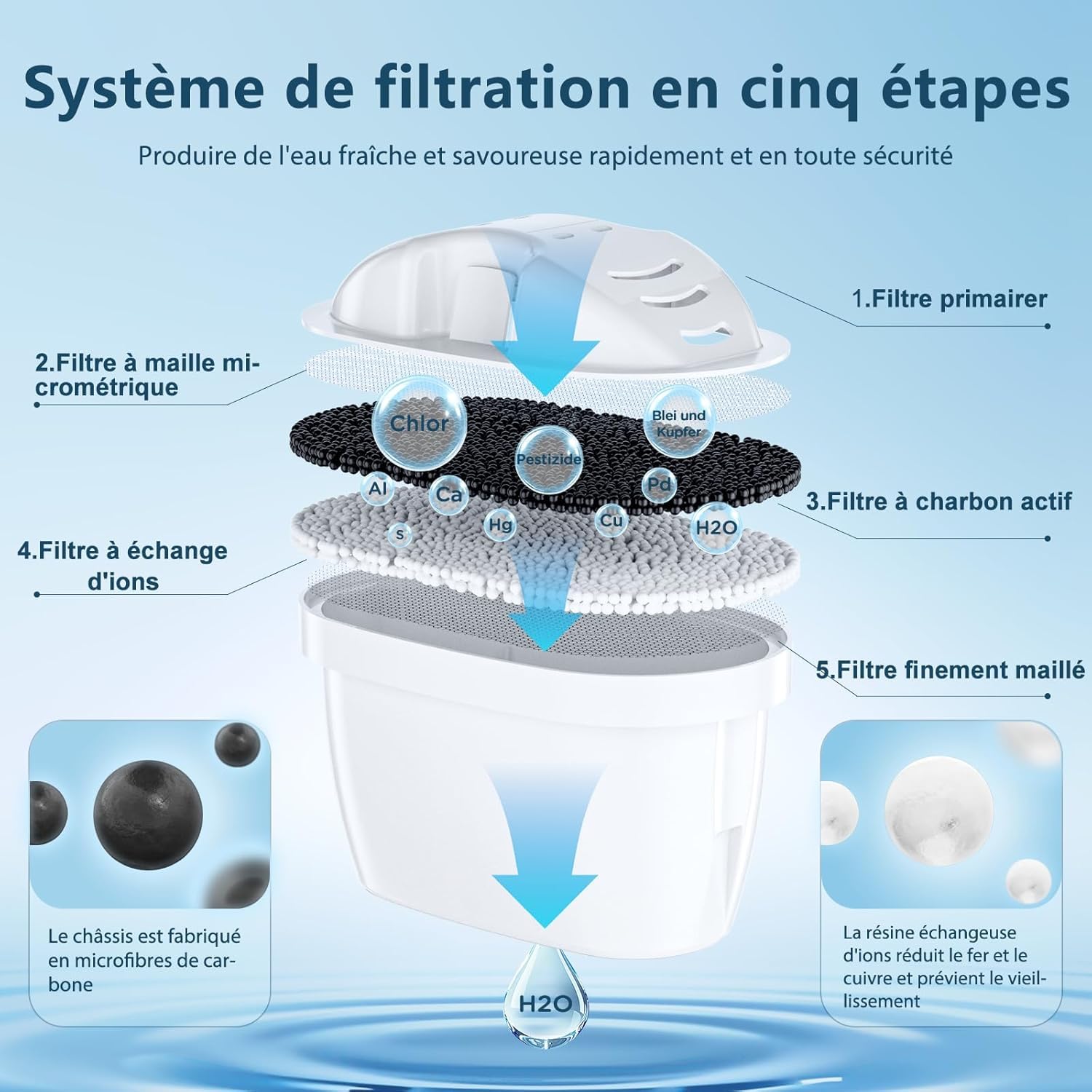 6 Cartouches Filtre à Eau Compatibles Brita Maxtra+ Maxtra Plus - Filtration 5 Étapes, Goût Amélioré, Lot Économique