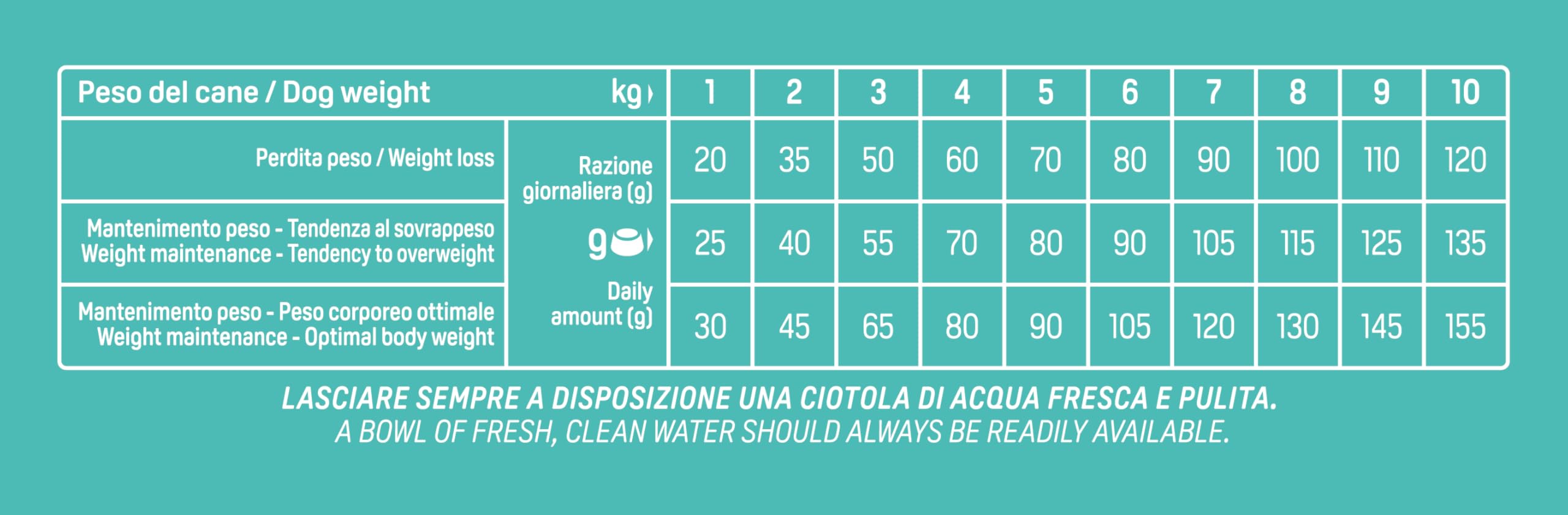 Natural Trainer Ideal Weight Small & Toy Comida para Perros Adultos, Ligera, de Grasa con Pavo – 7 kg