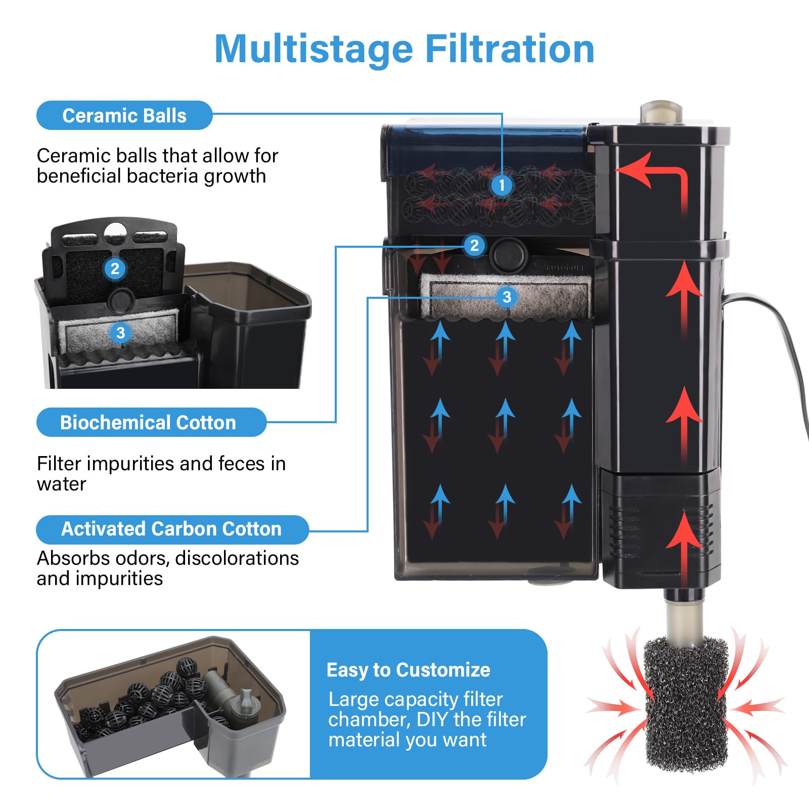 hygger Aquariumfilter, Ultra Leise Aquarium Hang on Filter, Mehrstufige Filtration Aktivkohle Biochemischer Fischtankfilter für bis zu 50 Gallonen Aquarien, Einstellbarer Durchfluss, 153 GPH, 7 W,