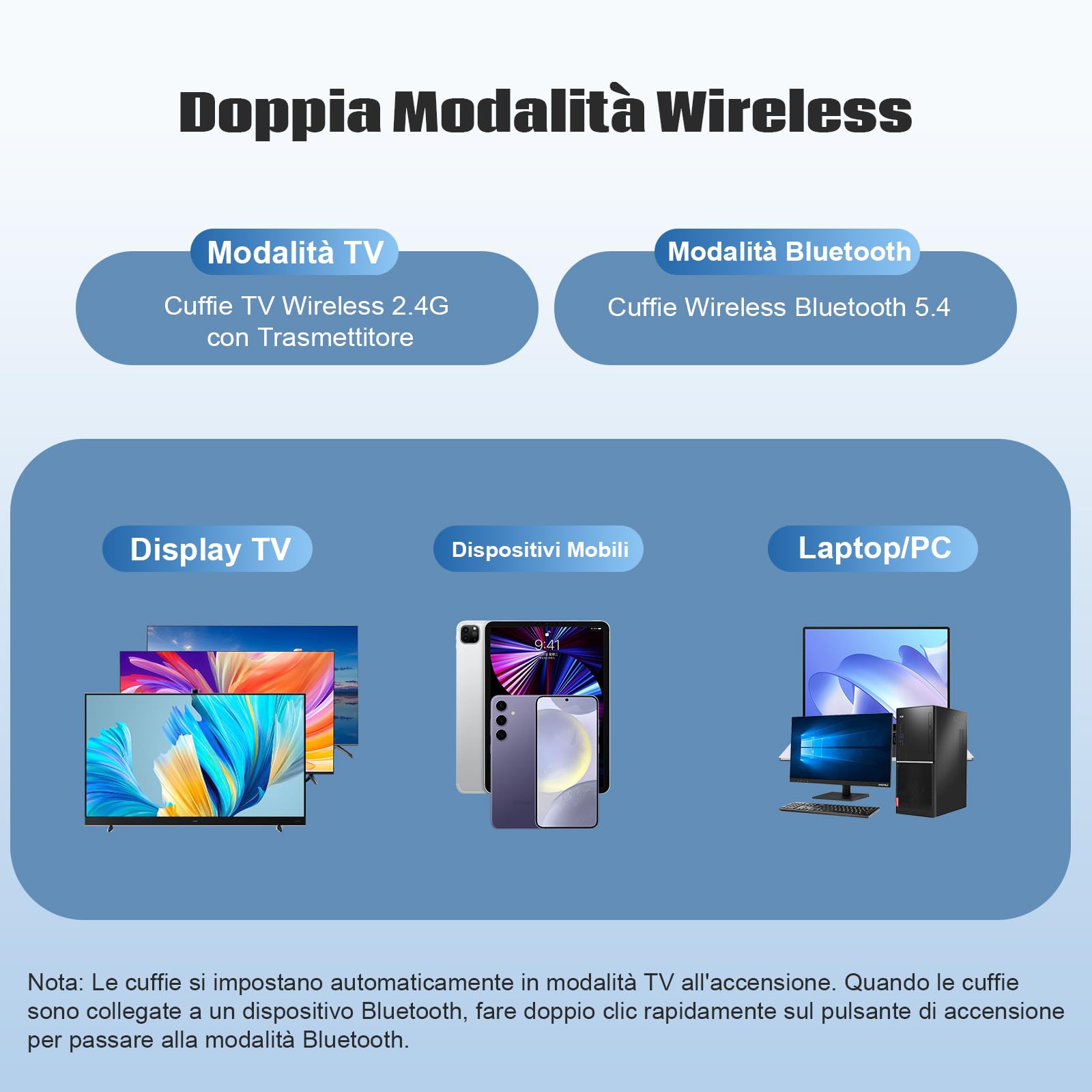 Cuffie Senza Fili per TV, Dual-mode Bluetooth 5.4 e 2.4G RF con trasmettitore, 5 Preset Equalizzatore con Dialoghi Chiari, Microfono Integrato per Chiamate, Cuffie TV, Nero