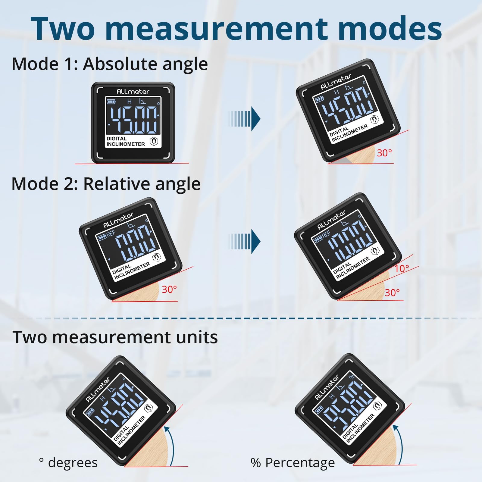 Inclinometro Digital Compacto, Nivel Digital con pantalla VA, base magnética, ranura en V, Type-C, IP54 para medición precisa 4×90° en talleres y obra, ideal para manualidades y bricolaje