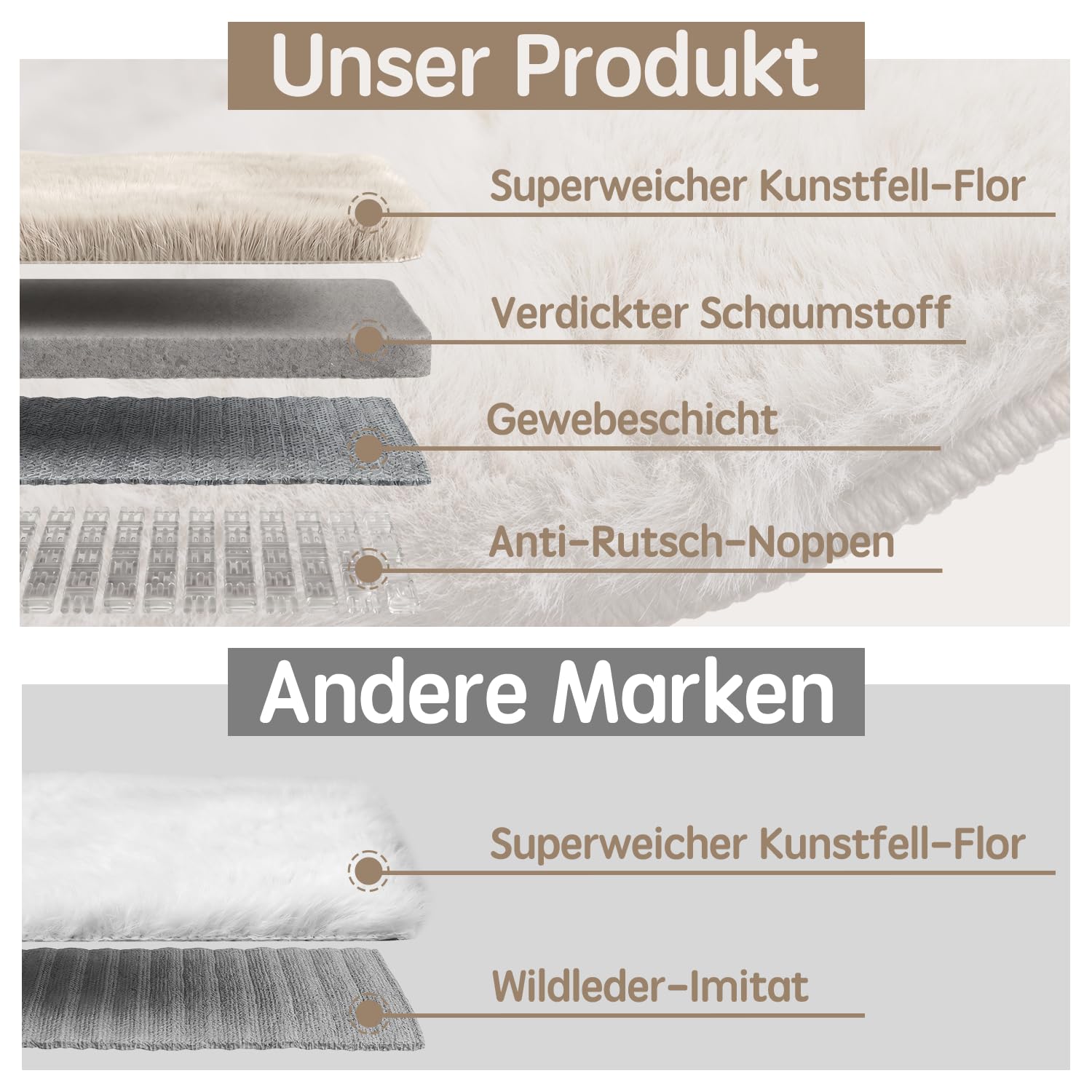 Kunstfell Teppich Kurzflor Wohnzimmer Rund 120 cm Beige Waschbar | Kaninchenfell-Optik | Maschinenwaschbar & rutschfest | OEKO-TEX zertifiziert | Ideal für Sofa, Schlafzimmer & Kinderzimmer