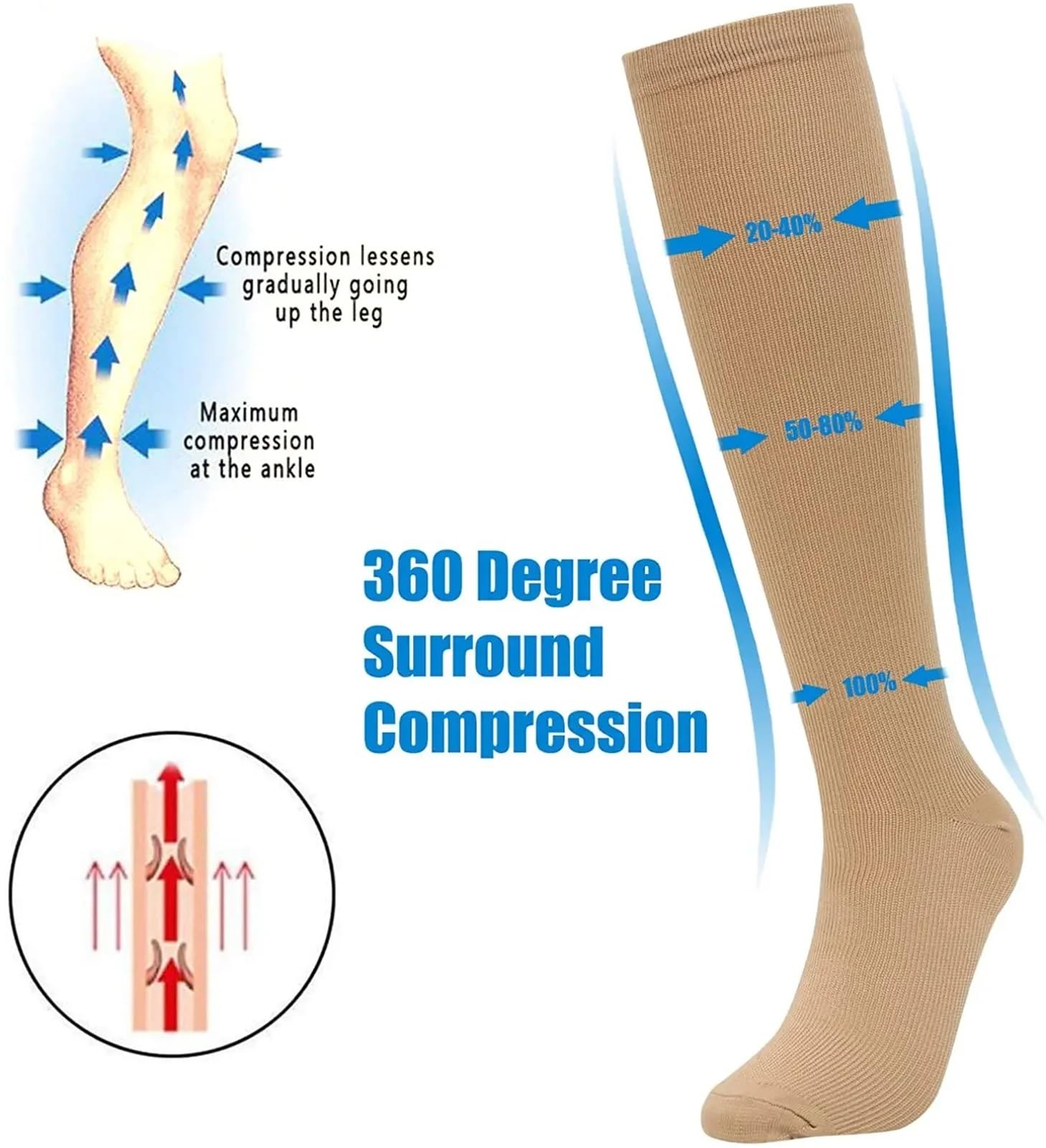 Medias Compresion Hombre 5 pares de calcetines compresión for hombre, deportivos for correr, hasta la rodilla, 20-30 mmHg, médicos for venas varicosas y edemas for mujer