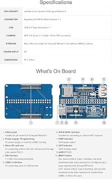 Waveshare Nano Base Board (A) for Raspberry Pi Compute Module 4 Same Size as The CM4 Base Board for Compute Module 4 Lite/eMMC