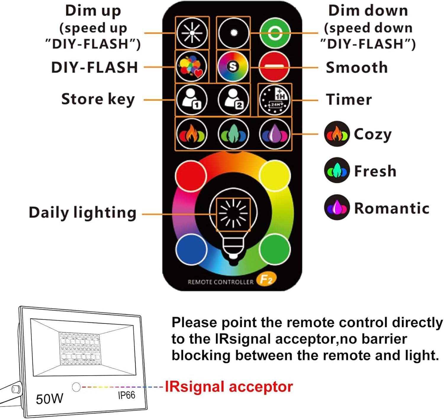 RGB LED Strahler Außen 50W Fluter Mit Fernbedienung, 120 Farben 5 Modi Farbwechsel Flutlicht LED Innen, 5000LM Kaltweiß IP66 Wasserdicht Außenstrahler für Garten, Hinterhof, Garage, Flur - 4er/Set