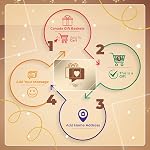 Produits de chocolat Gift espadrilles - Comprend les truffes de cacao, les chocolats au lait, le caramel et le sel de mer, et plus encore.