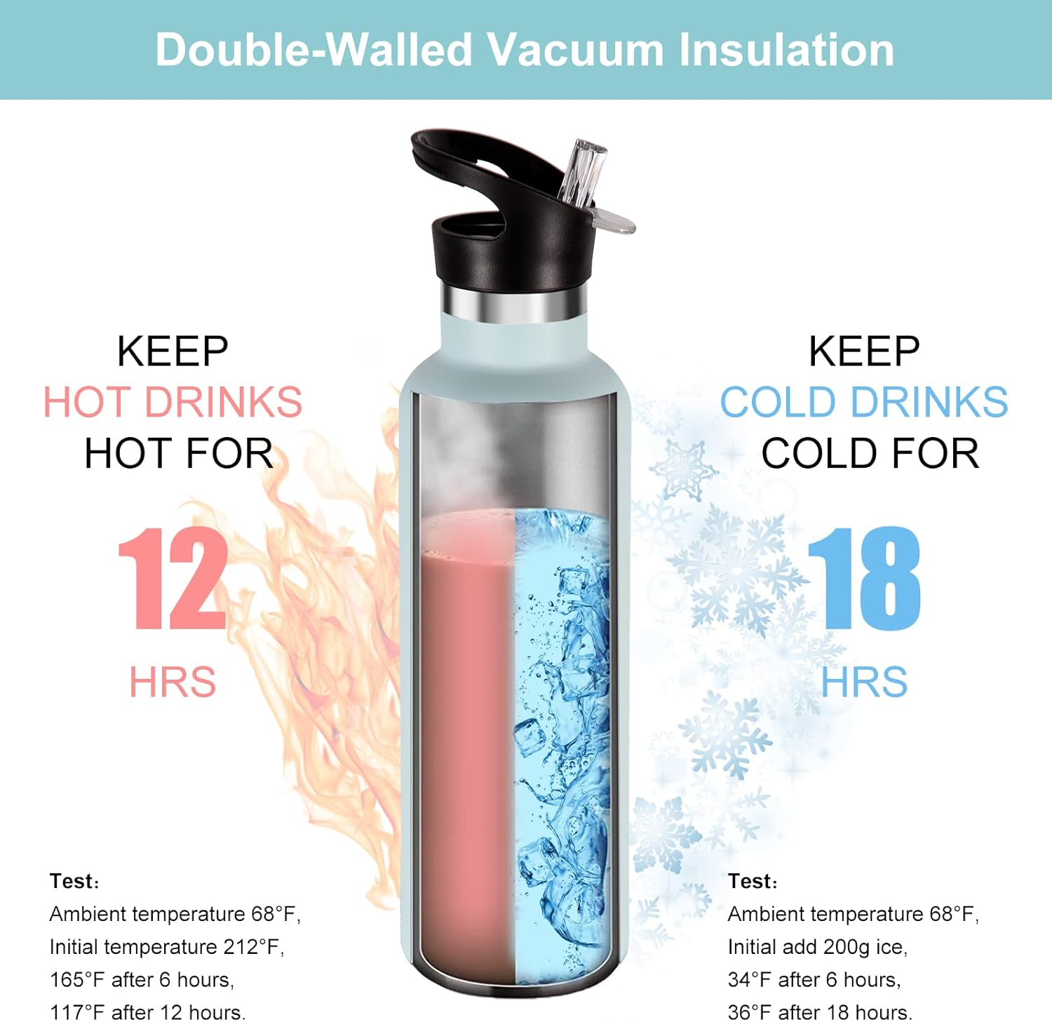 Neihepal Fog Stainless Steel Water Bottles,24 Ounce Vacuum Insulated Double Wall Travel Bottle with Leak-Proof Straw Lid of Handle,Metal Reusable Standard Mouth Flask for School,Hikers,Gift - Image 2