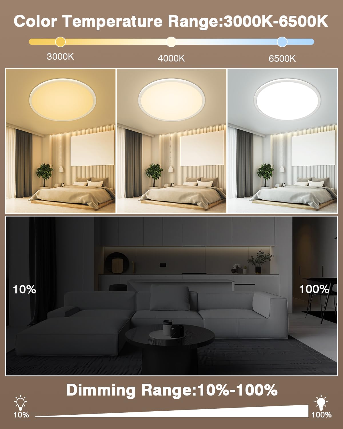 49CM Deckenlampe 46W LED Deckenleuchte Dimmbar 3000-6500K mit Fernbedienung | Rund Led Deckenleuchte Flach, Ultra Dünn Deckenlampe Wohnzimmer Wasserfest Badlampe für Schlafzimmer Badezimmer Küche, Weiß