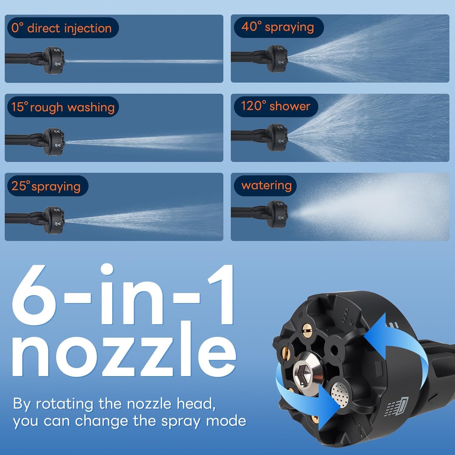 Hogedrukreiniger - Hogedrukreiniger Accu - Hogedrukreiniger Auto Draadloze Hogedrukreiniger Terrasreiniger Hogedrukspuit 3 Versnellingsaanpassing 2x 3000 Mah Accu