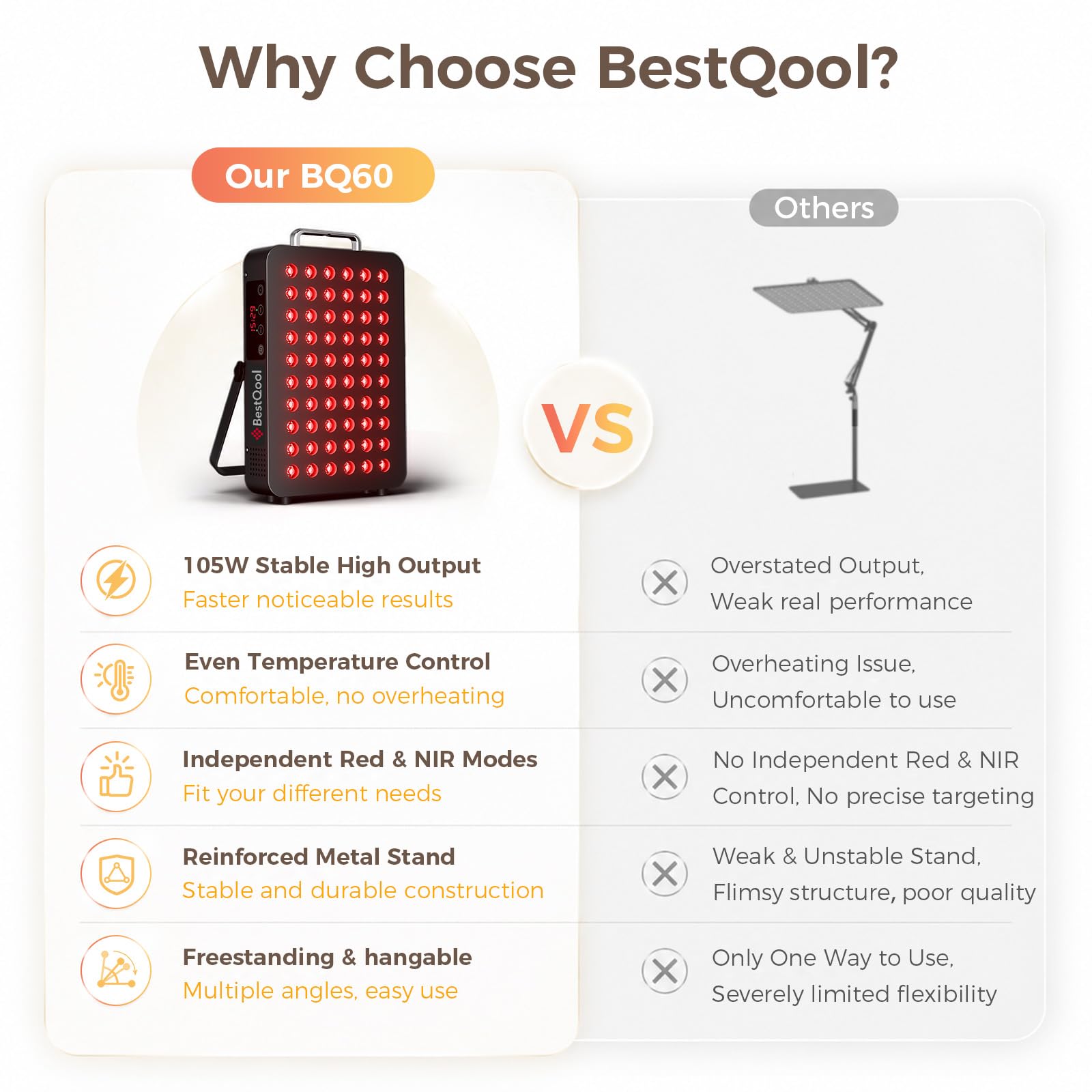 BestQool Red Light Panel 60 LEDs Dual-Chip 660nm 850nm 105W Rotlichtlampe Infrarotlampe für Körper Gesicht