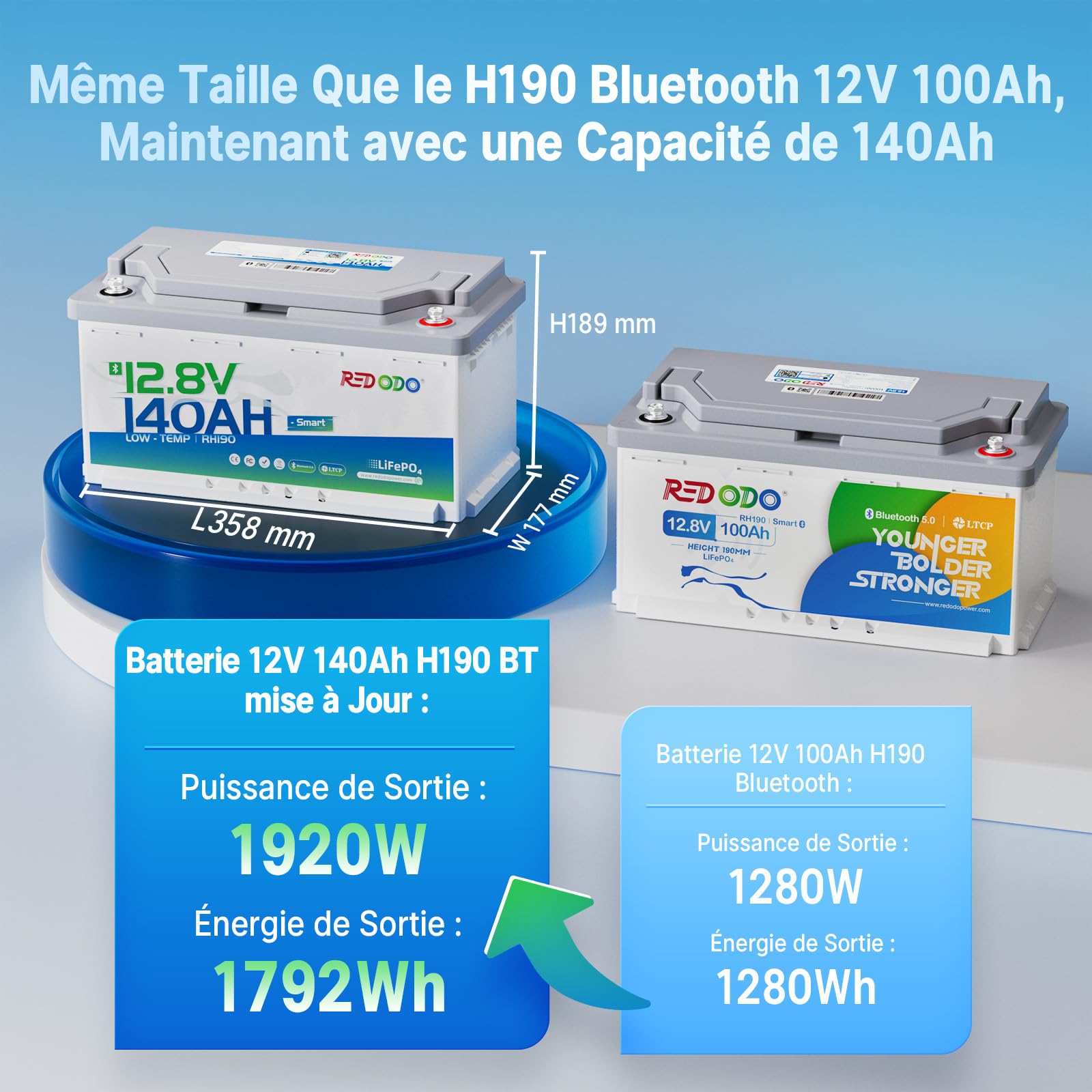 Redodo 12V 140Ah H190 Bluetooth Batterie Lithium,Batterie LiFePO4 avec Protection Low-Temp,BMS Smart 150A,15000 Cycles Profondes Parfait pour Sièges de Camping-Cars de Hauteur 189MM Caravane Fourgon
