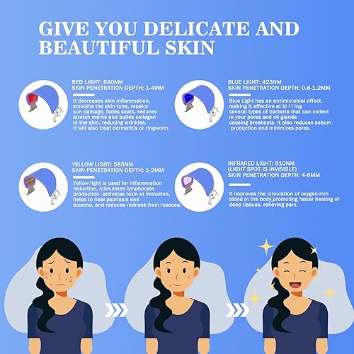Miniatura 4 de Cuidado de piel del rejuvenecimiento de la piel de la máquina de la belleza del cuerpo de la mascarilla de la terapia de la luz roja del fotón del