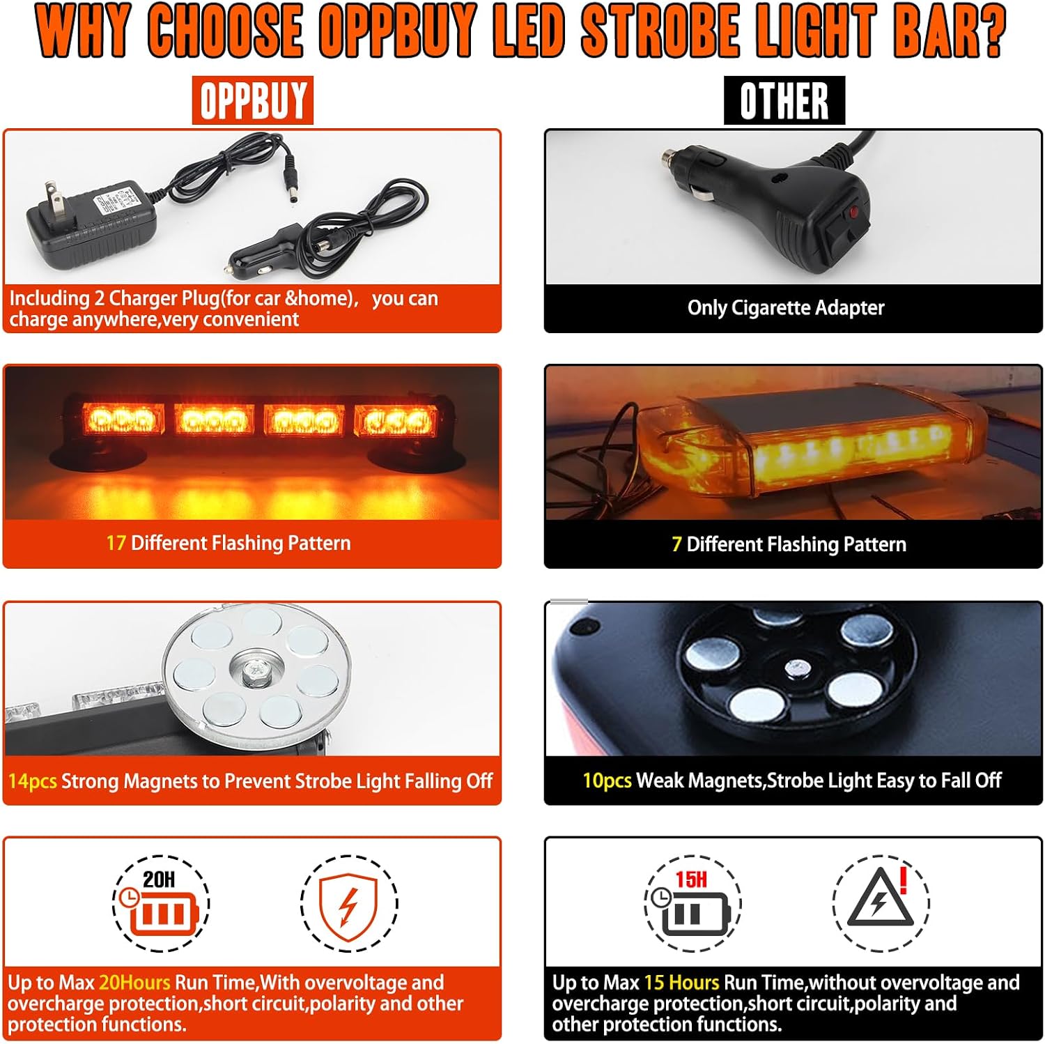 14.2'' Rechargeable LED Strobe Light Bar for Trucks,17 Flashing Mode Amber LED Beacon Strobe Light Bar Wireless Battery Powered Car Roof Emergency Hazard Strobe Light Bar for 12/24V Car,Truck