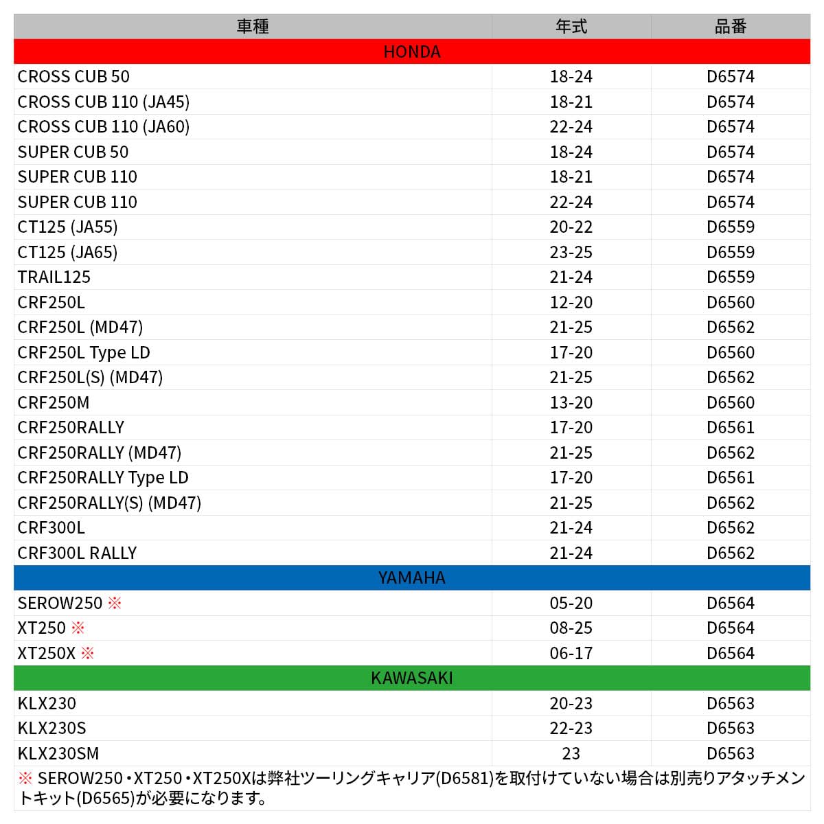 Amazon | ディーアールシー(DRC) CRF250L/L(S)/RALLY/RALLY(S)(MD47