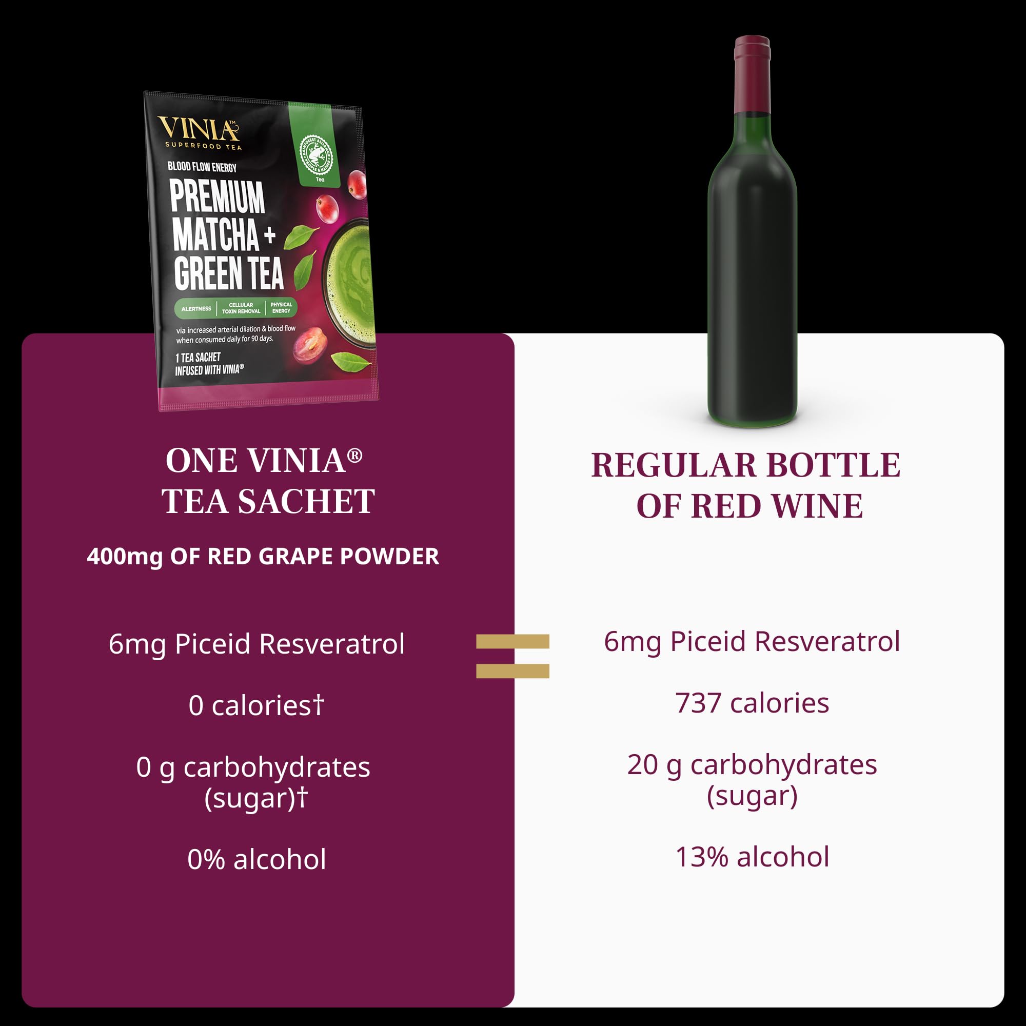 VINIA Premium Matcha Green Tea Bags Made with Organic Tea Infused with Piceid Resveratrol for Heart Health Nitric — view 7