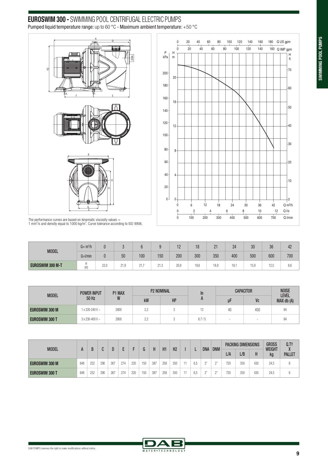 DAB EUROSWIM 150 M 1,5 HP Pompe électrique monophasée centrifuge auto-amorçante silencieuse domestique et résidentielle liquide agressif agriculture et industrie.