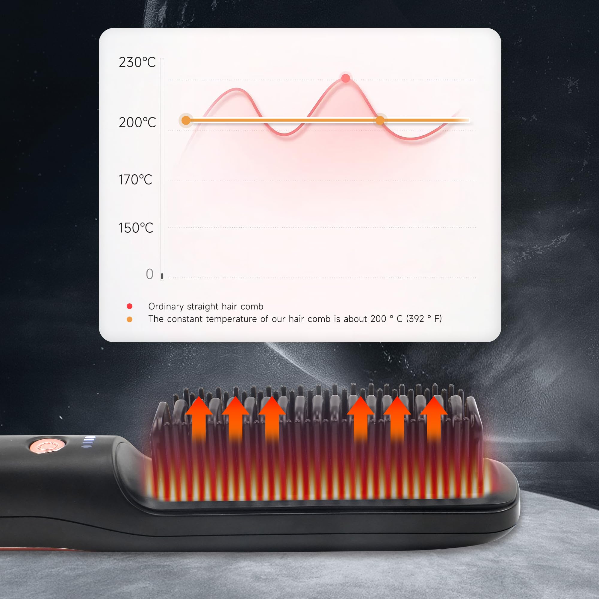 vanso Porta Cordless Hair Straightener Brush with 3 Temp, 2 in 1 Hair Straightener Brush and Curler, Portable Hair Straightener Brush Heated Travel Straightener Mini,Black