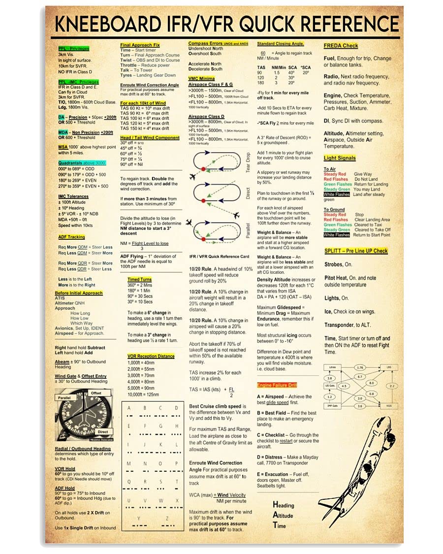 peiyeety Vintage Pilot Knowledge Kneeboard Ifr Vfr Quick Reference Aviation Science Poster Metal Aluminium Tin Sign Wall Decor 8"x12"