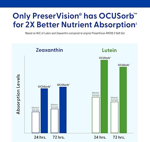 Miniatura 4 de PreserVision AREDS 2 Suplemento de vitaminas y minerales para ojos contiene luteína vitamina C zeaxantina zinc y vitamina E 60 mini cápsulas blandas