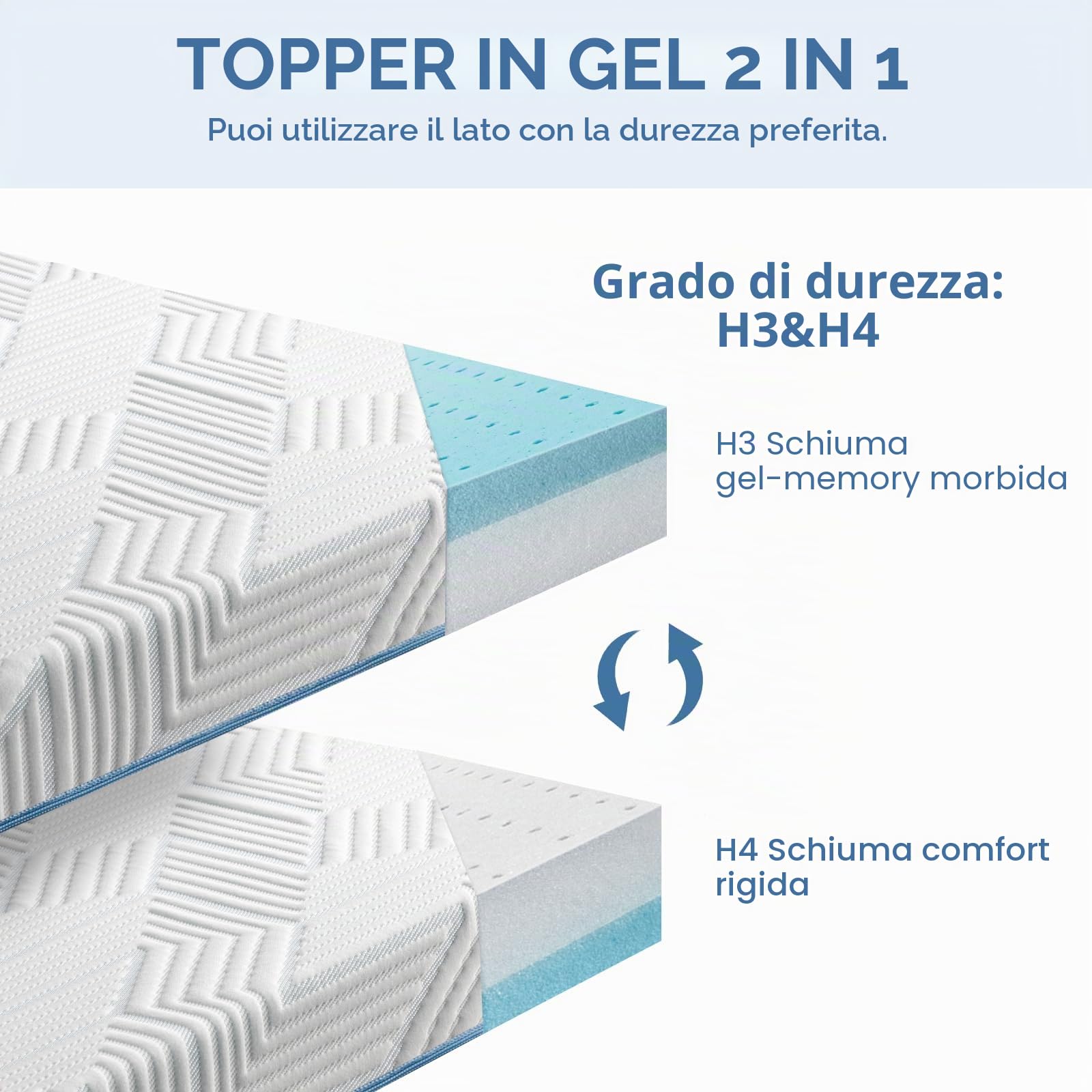 BedStory Topper 10 cm di altezza 200 x 200 cm, in gel Memory Foam H3 e H4, con rivestimento lavabile, coprimaterasso per letto a molle, camper e divano letto