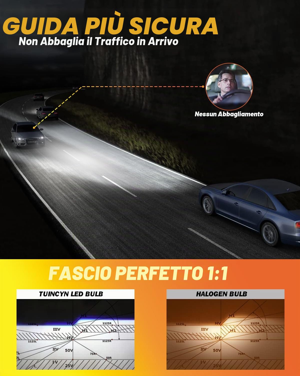 TUINCYN H4 LED Lampadine Auto, 20000LM 600% Brillante 6000K Bianco Canbus, H4 LED Fari Lampada Kit, Anabbaglianti o Abbaglianti, 1:1 Mini Lampadine Sostituzione per Alogena, 2 Lampadine