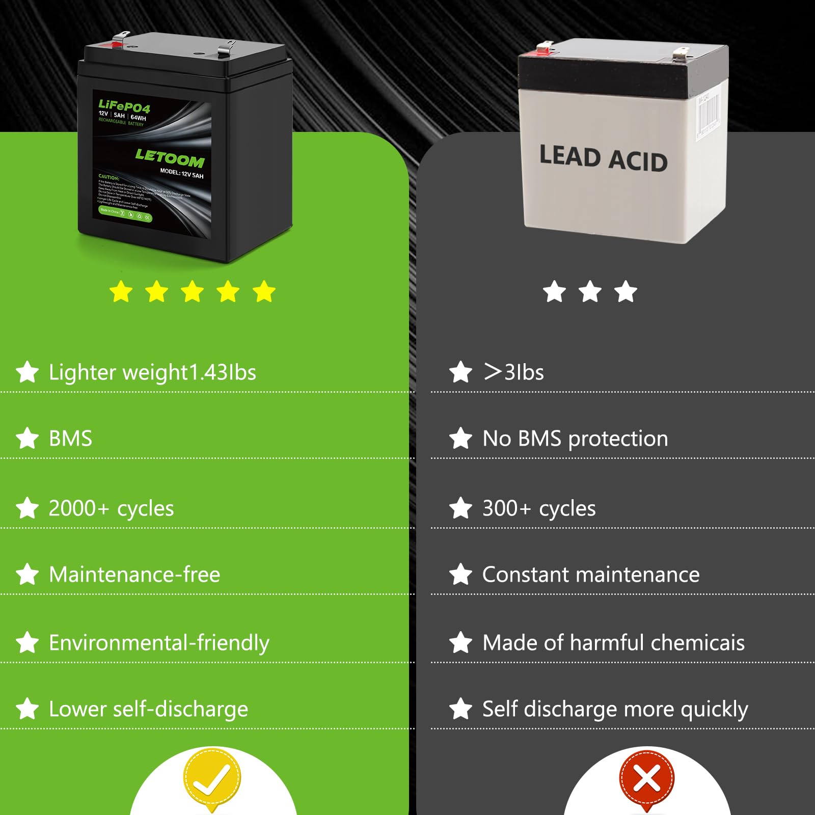Compatibile per Chamberlain 41A6357 / LiftMaster 485lm / Craftsman 4228 Batteria al litio di ricambio per batteria di riserva attrezzata apriporta garage attrezzato medio