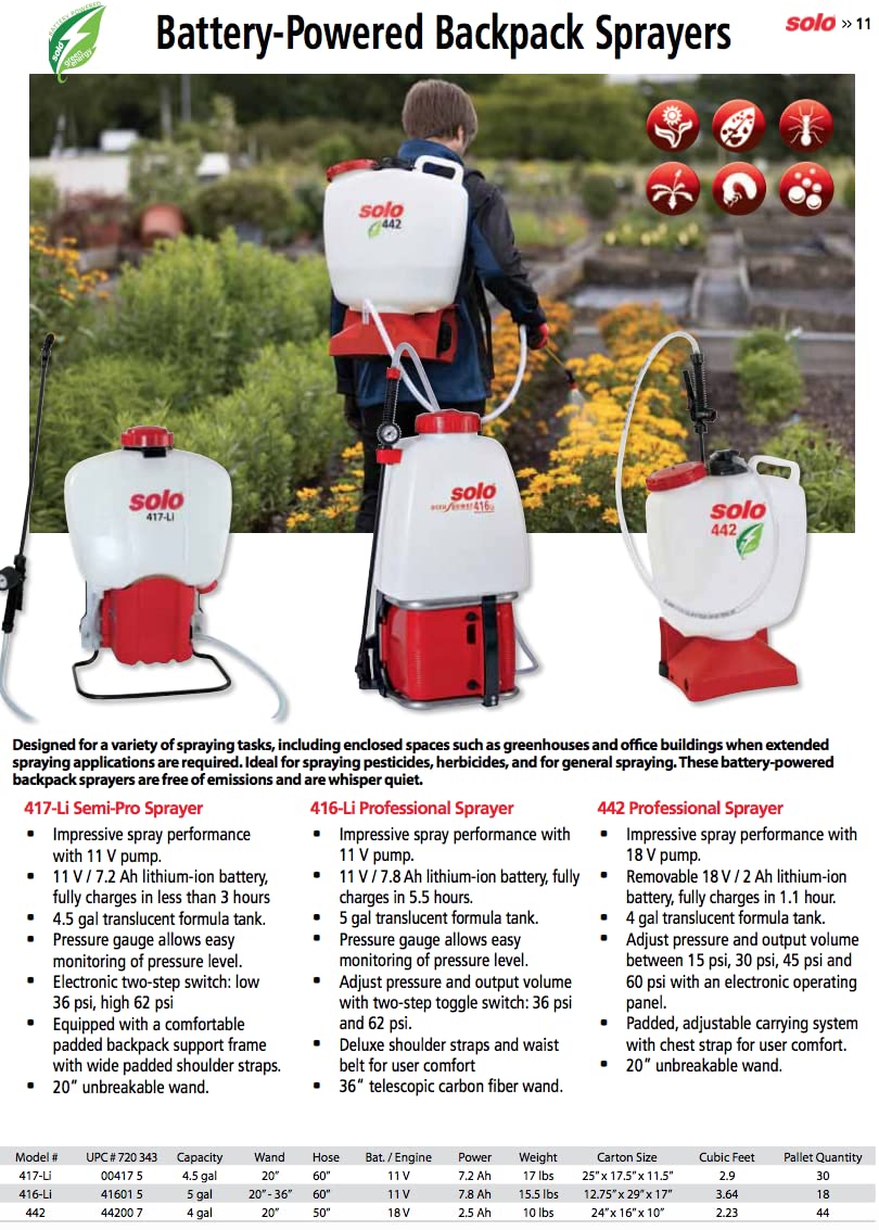 SOLO 38-65 PSI 20L Spruzzatore a Pressione a Batteria