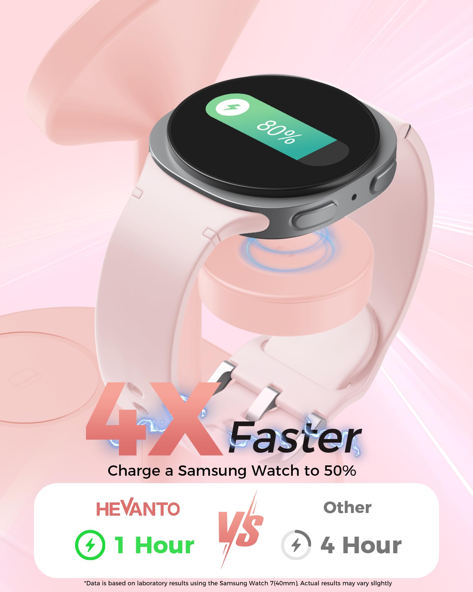 Hevanto Caricabatterie wireless 3 in 1 per Samsung Galaxy, stazione di ricarica magnetica super veloce da 15 W per MagSafe Samsung Galaxy S26 Ultra S25 S24 S23 Z Fold Flip Watch 8 7 Classic Buds 4 3 2