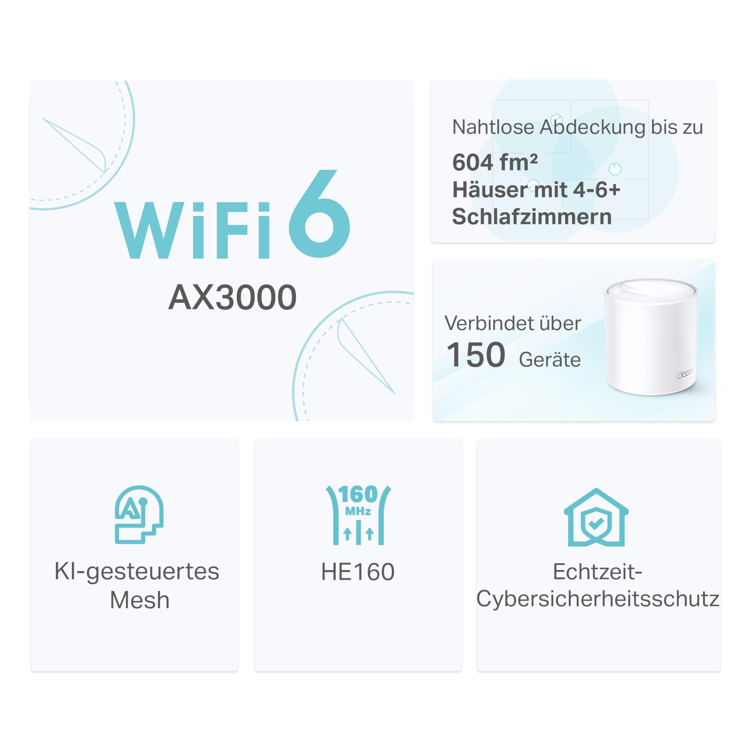 TP-Link Deco X50 Mesh WLAN Set (3 Pack) & RE330 WLAN Verstärker Repeater AC1200