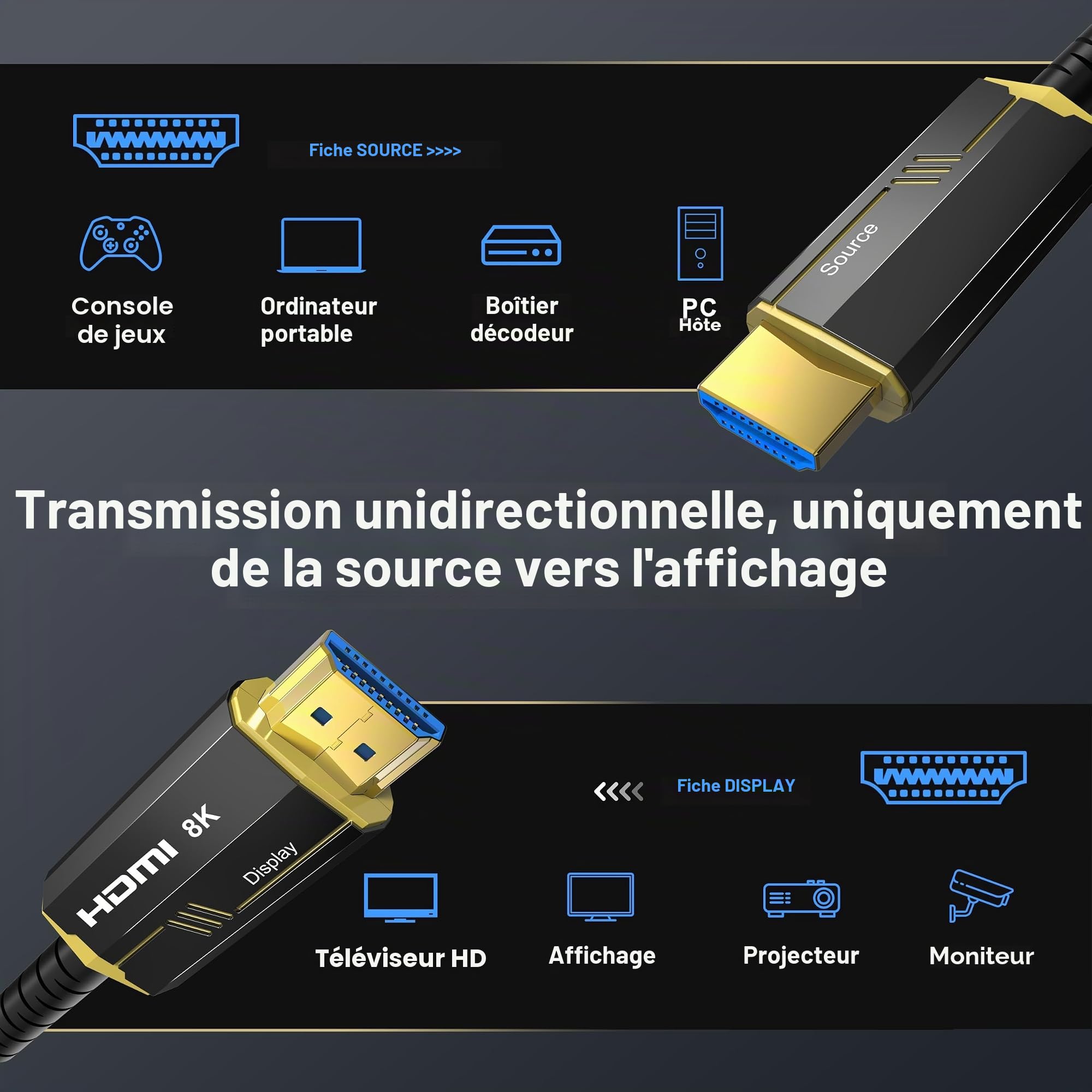 Câble HDMI Fibre Optique 2.1 8K 10m, Haute Vitesse 48Gbps 8K@60Hz 4K@120Hz 144 Hz Câble HDMI 2.1 Compatible avec PS5, PC, Projector, Moniteur, 8K UHD TV/HDTV, Xbox