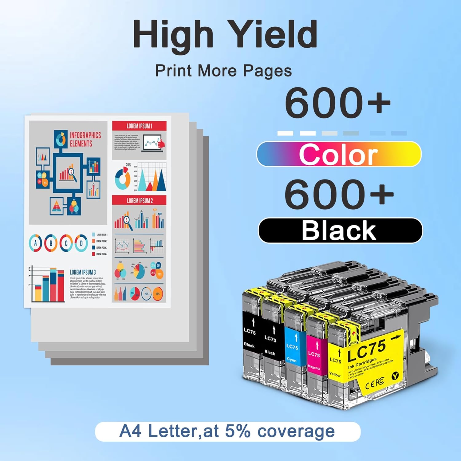 LC75 Ink Cartridges 5-Pack (LC75C LC75M LC75Y, 2 x LC75BK) - Replacement for Brother LC71 LC75 LC79 Ink Cartridges Work with MFC-J6510DW MFC-J6710DW MFC-J6910DW MFC-J280W Printer