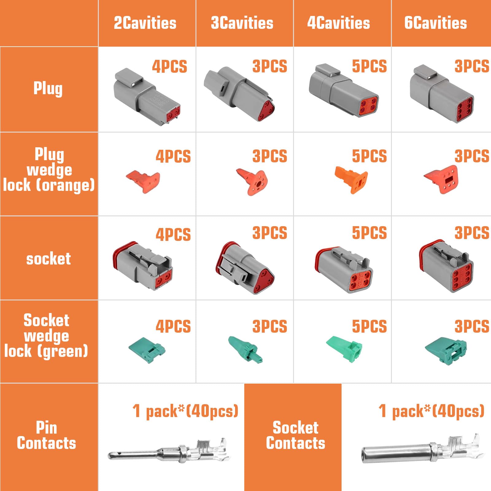 140 Stück Deutsch Stecker kfz, 2/3/4/6Pin DT Steckverbinder Wasserdichter, DT Stecker set, Auto Elektrischer Anschluss Stecker, KFZ Kabel Steckverbinder für Auto, Motorräder, LKW, Boots
