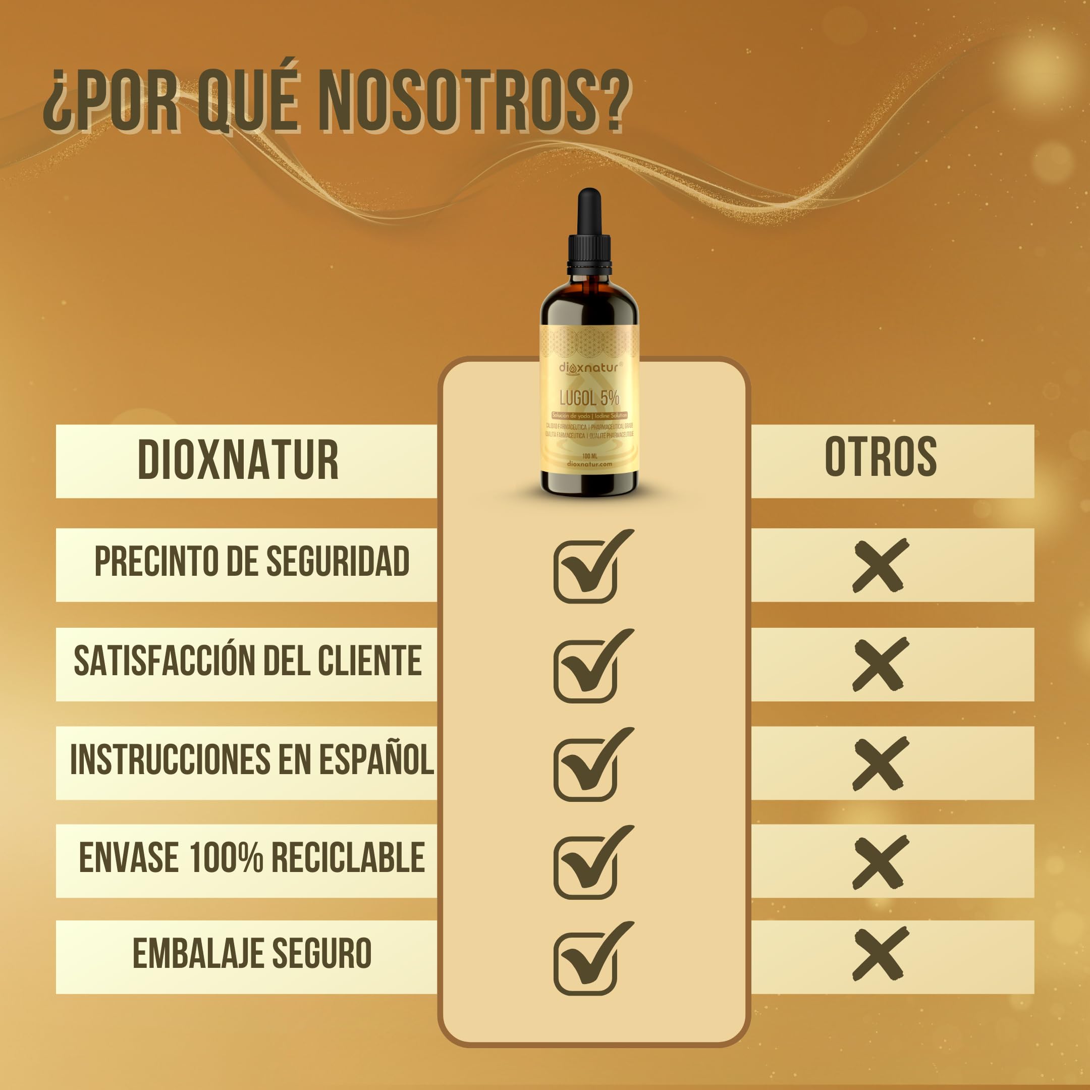 Solución de Lugol 5% Calidad Farmacéutica 100ml | Gotas de Yodo Líquido y Yoduro de Potasio con Pipeta Dosificadora Precisa