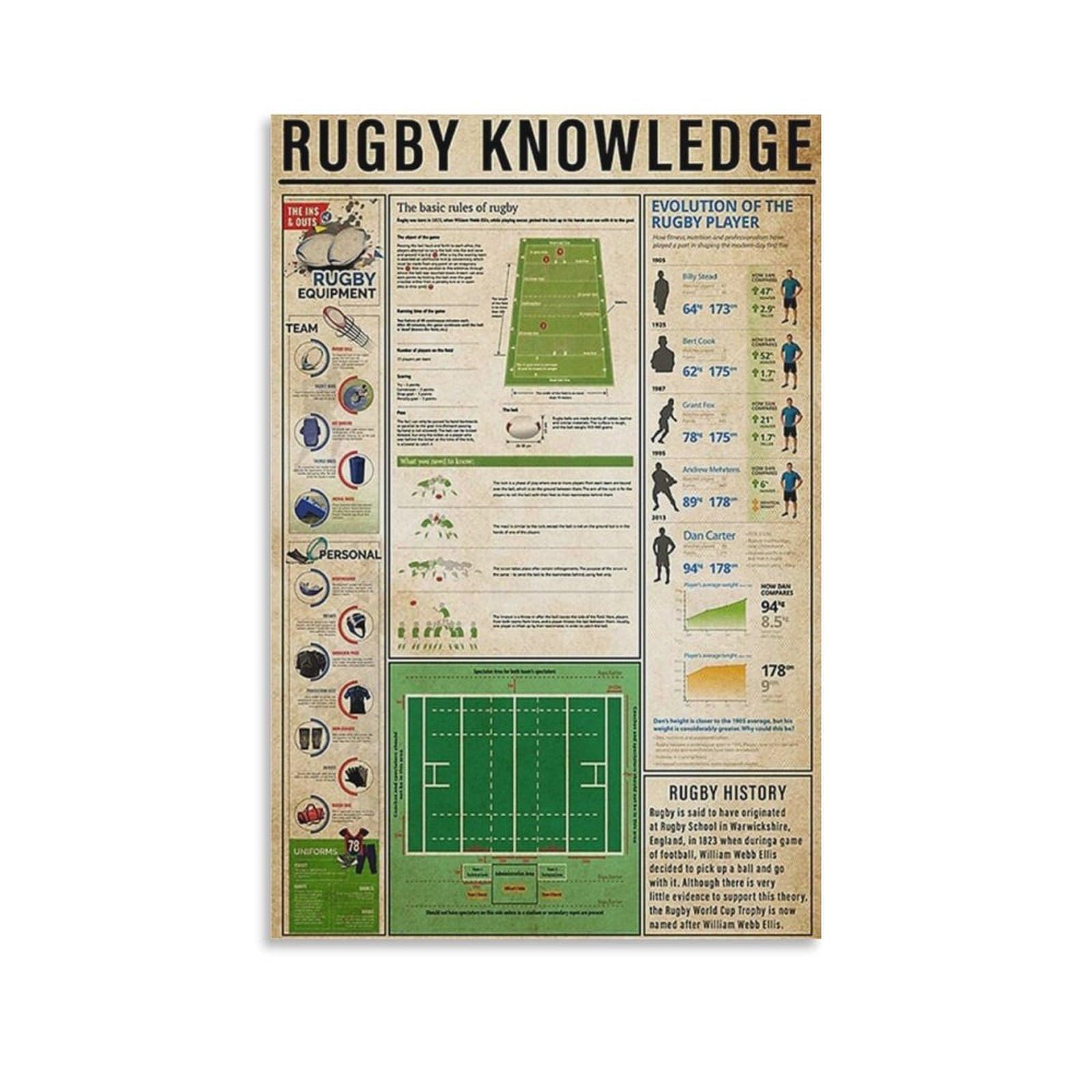 GQVCJSW Rugby Knowledge, Vintage Poster Canvas Poster Wall Art Decor Print Picture Paintings for Living Room Bedroom Decoration 16x24inch(40x60cm)