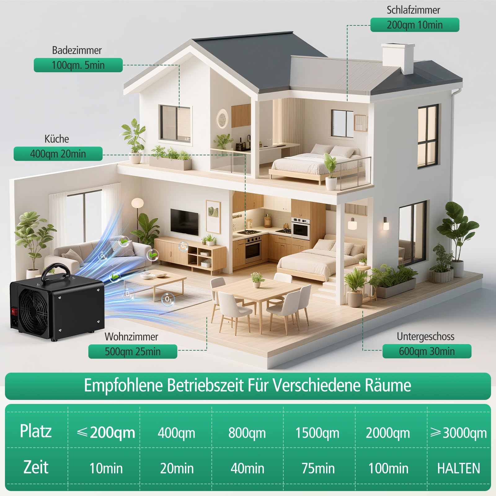 Ozongenerator 48000mg/h Ozongerät, Redagod Ozonisator Industrieller mit 120 Min Timer O3 Ozon Luftreiniger bis zu 300㎡ Geruchsneutralisierer für Auto Hotel Küchen Garage Wohnung Eisen