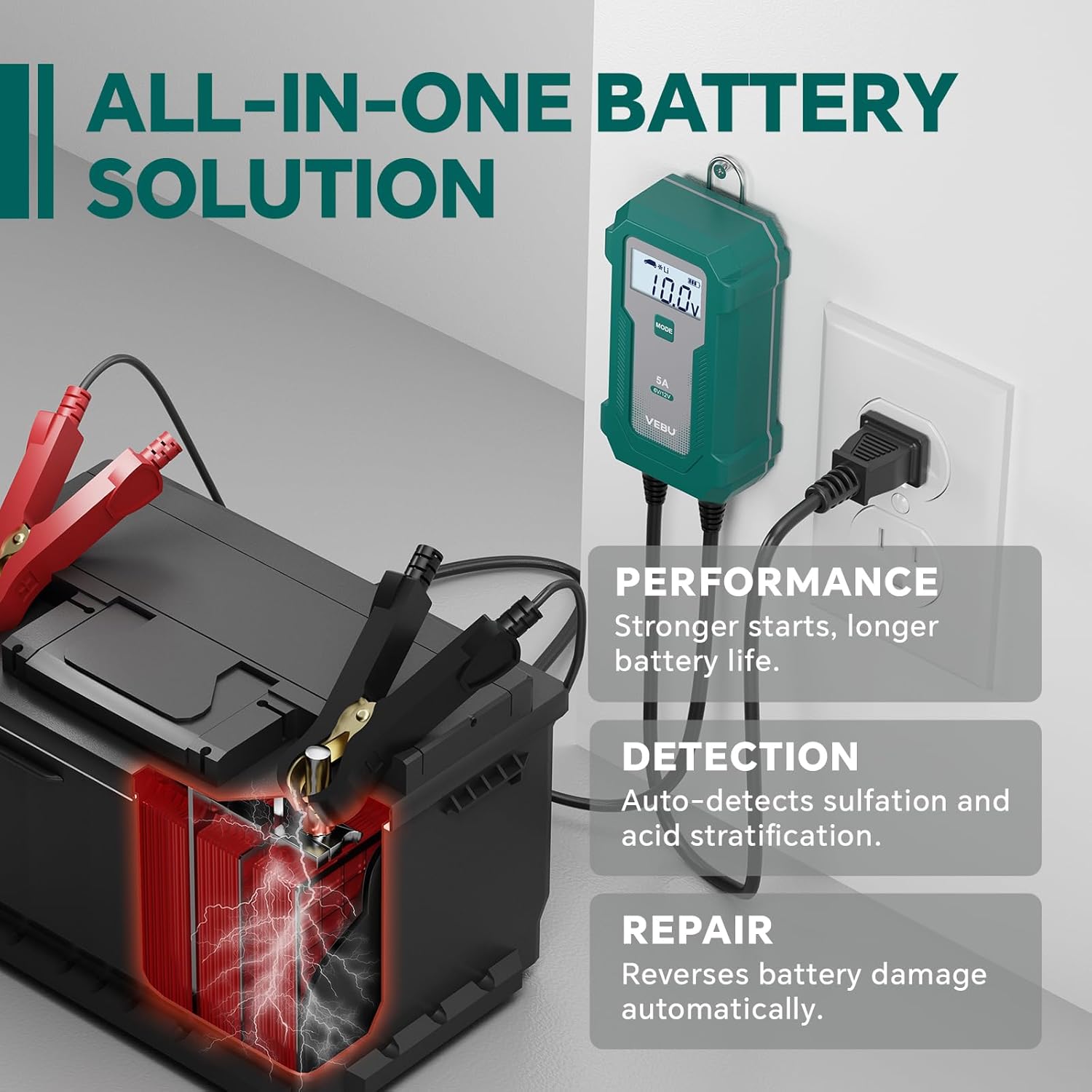 5A Smart Battery Charger & Maintainer - Automatic for 6V/12V Lead Acid/Lithium Batteries with Trickle Charge, Desulfation & Protection | Compact Plug & Play Design