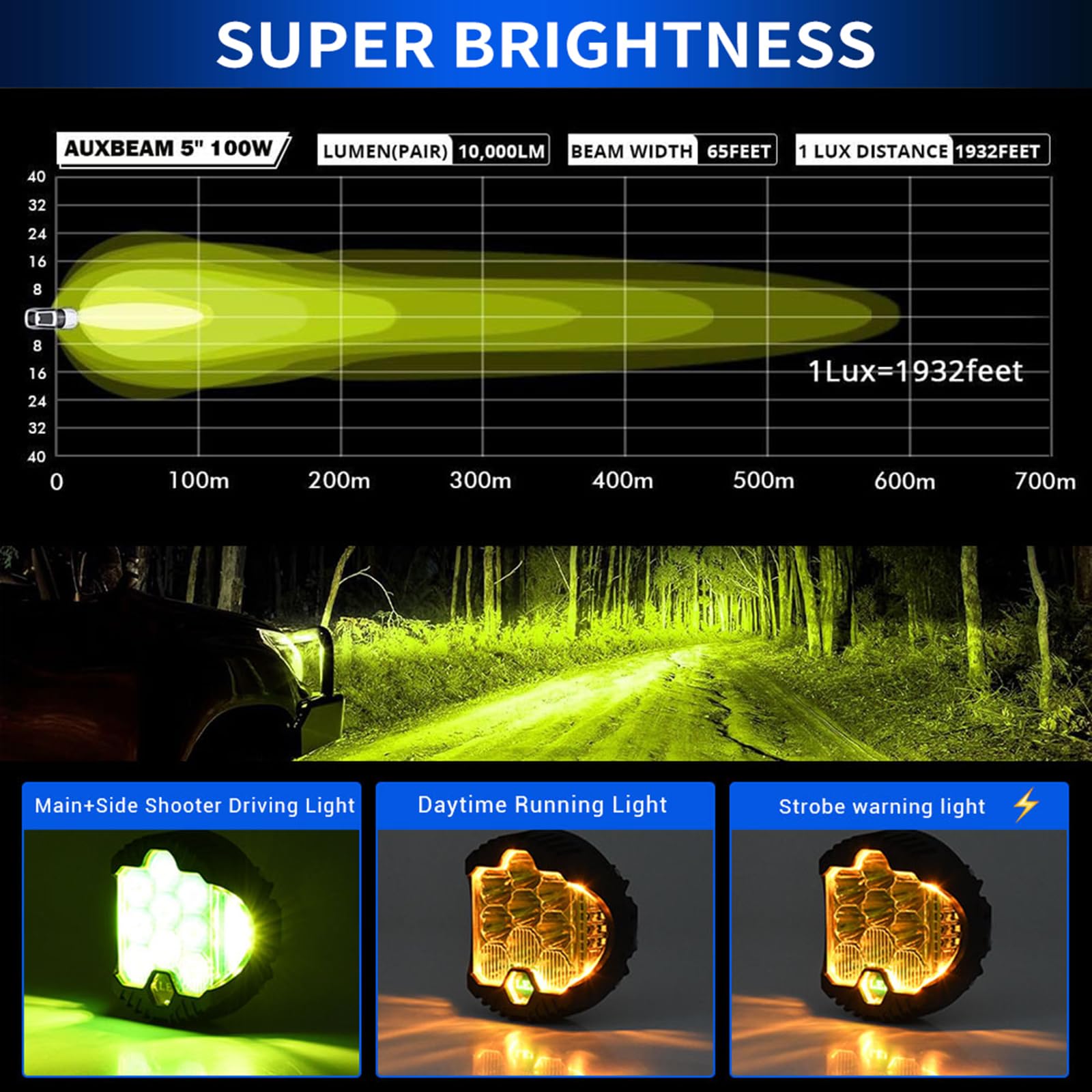 2PCS 3inch LED Driving Light 75W 15000LM Work Light Pods Spot Flood Combo Beam Fog Lamp Offroad Driving Light IP67 Waterproof White/Yellow Light always Bright, Yellow Light Explodes and Flashes