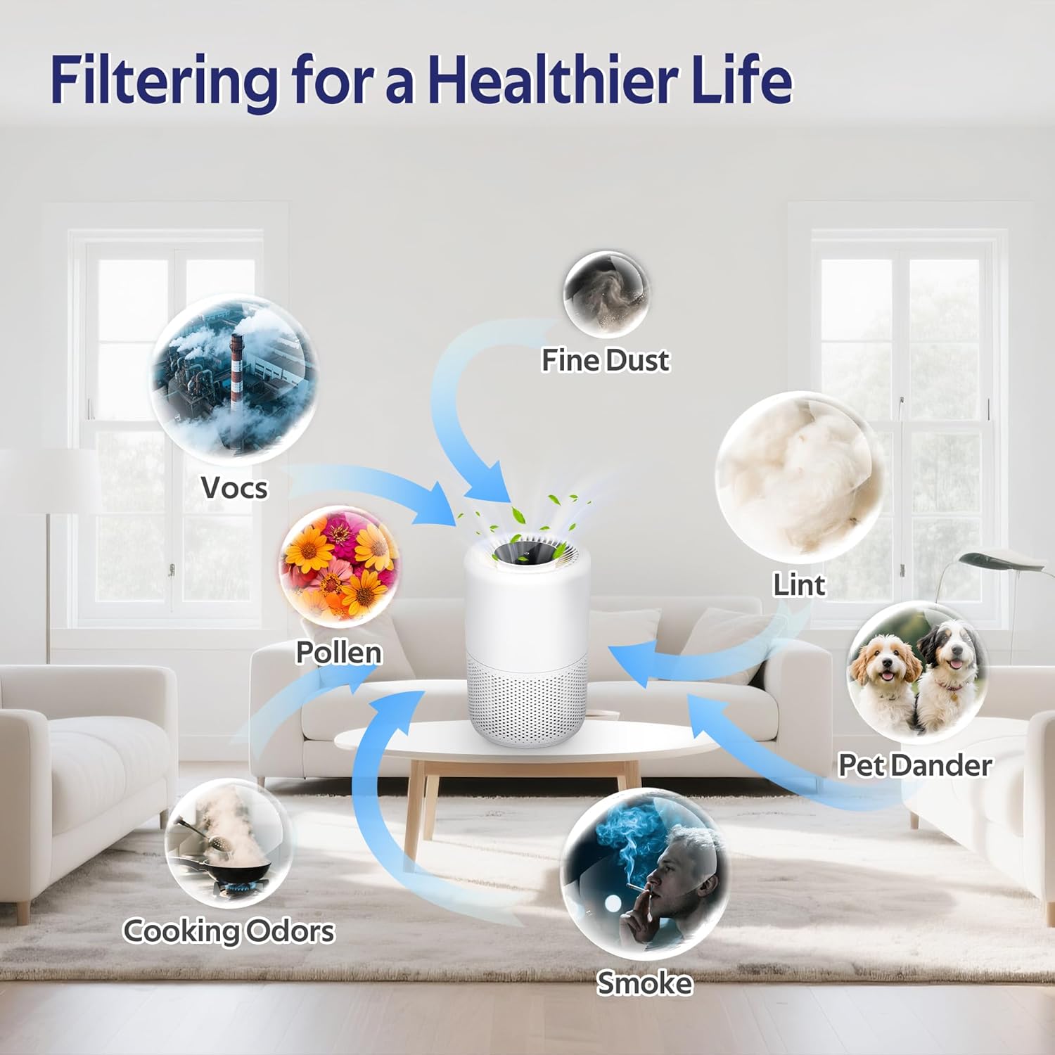 Core 200S Replacement Filter Compatible with LEVOIT Core 200S-P Air Purifier, 3 stage Filter, Grade H13, Replace Part #Core 200S-RF,Pack of 4 - Image 5