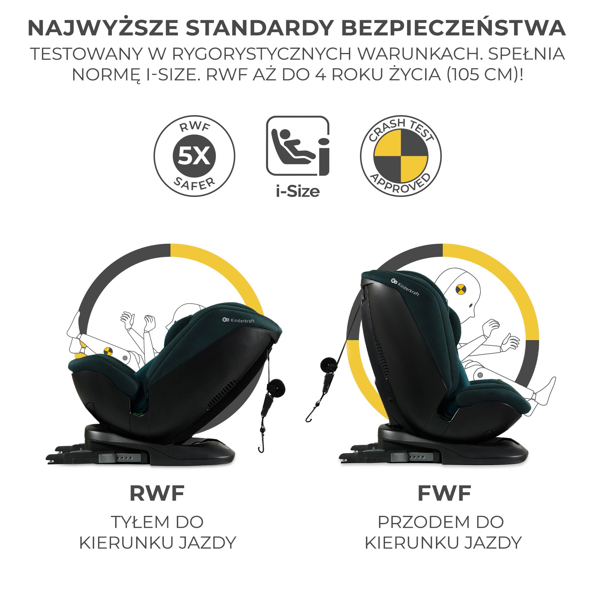 Kinderkraft XPEDITION Fotelik dziecięcy, I-Size 40-150 cm, Fotelik na bazie, 360 stopni, Regulowany zagłówek, Reclining, Isofix, Miękki, Systemy bezpieczeństwa, Grupa 0+/1/2/3 0-36 kg, Niebieski