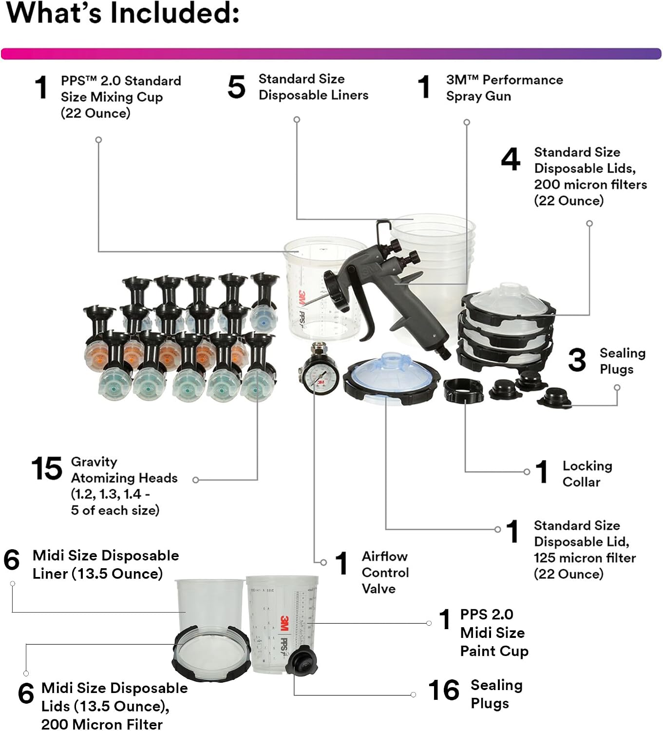 3M Performance Spray Gun and PPS 2.0 Paint Spray Cup System Starter Kit