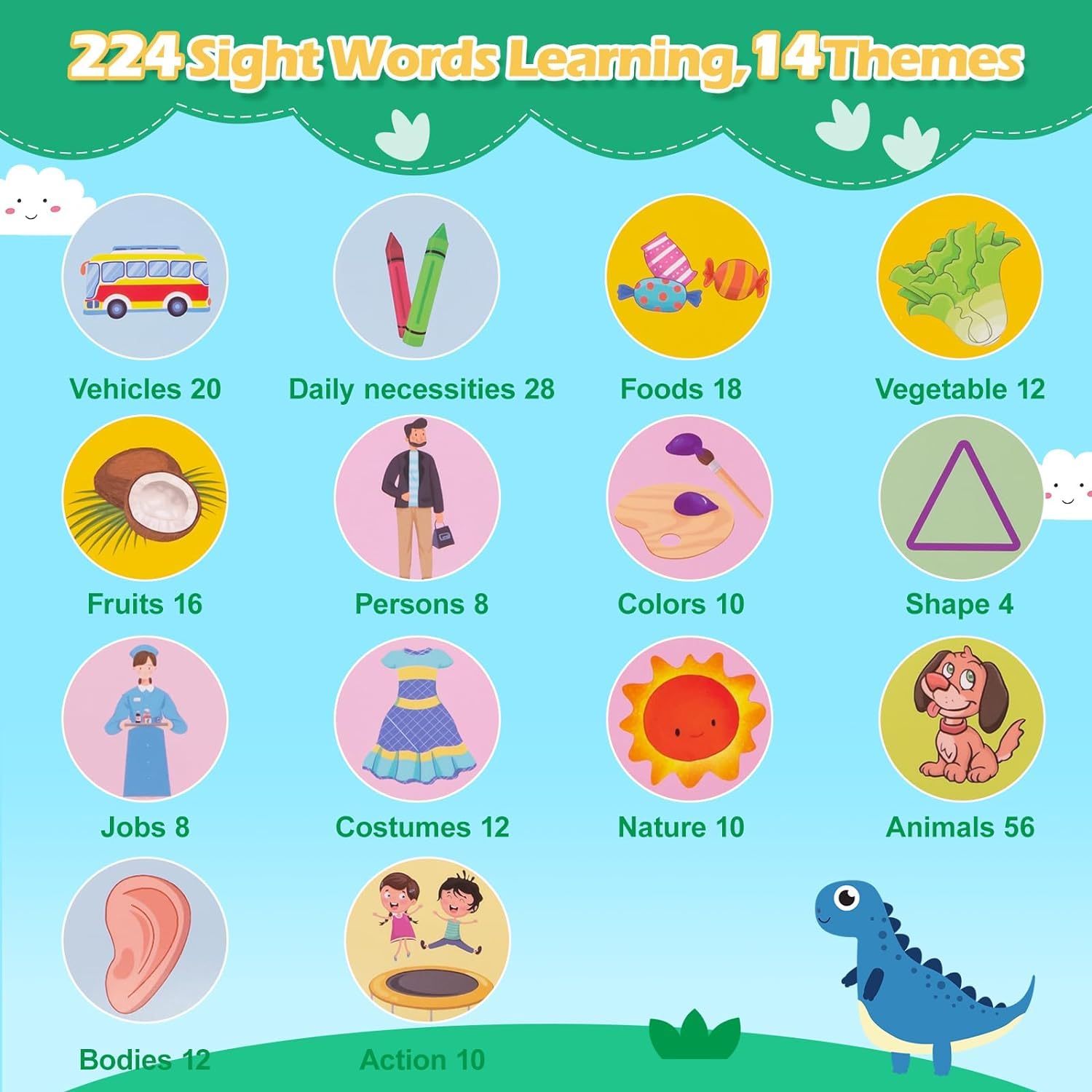 Afufu Gioco Educativo 2 3 4 5 6 Anni Montessori Schede Flash Cards Parlanti 112 Fogli 224 Parole, Carta Flash Giocattoli Apprendimento per Bambini, Giochi Educativi Regali di Compleanno(Italiano)