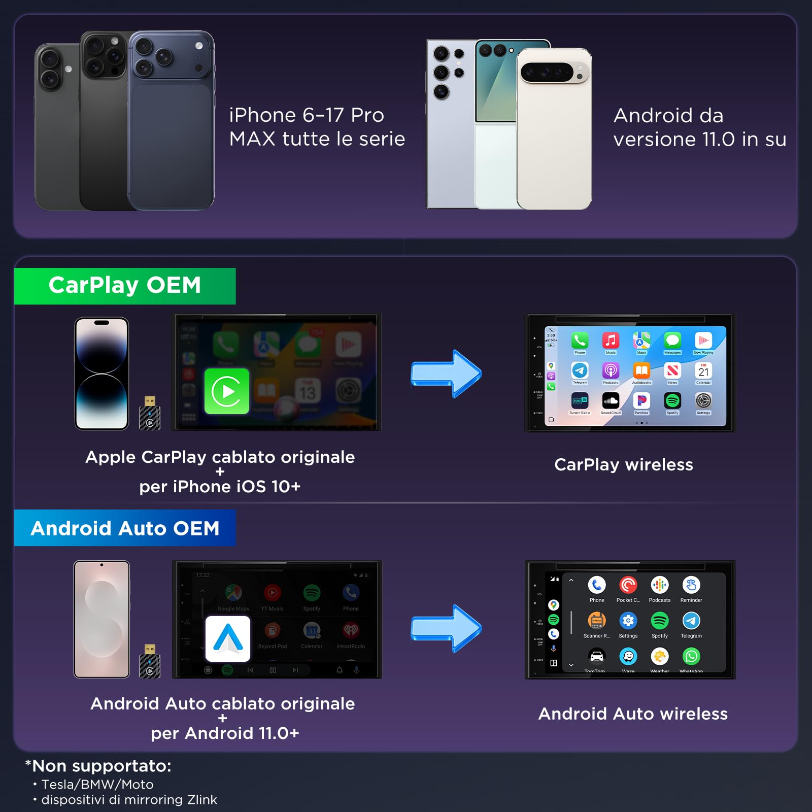 MSXTTLY Adattatore Android Auto Wireless, Carplay Wireless per iPhone 17-12 & Android 11+, Bluetooth 5.3, Dual Core WLAN 5.8GHz, Veloce e Stabile