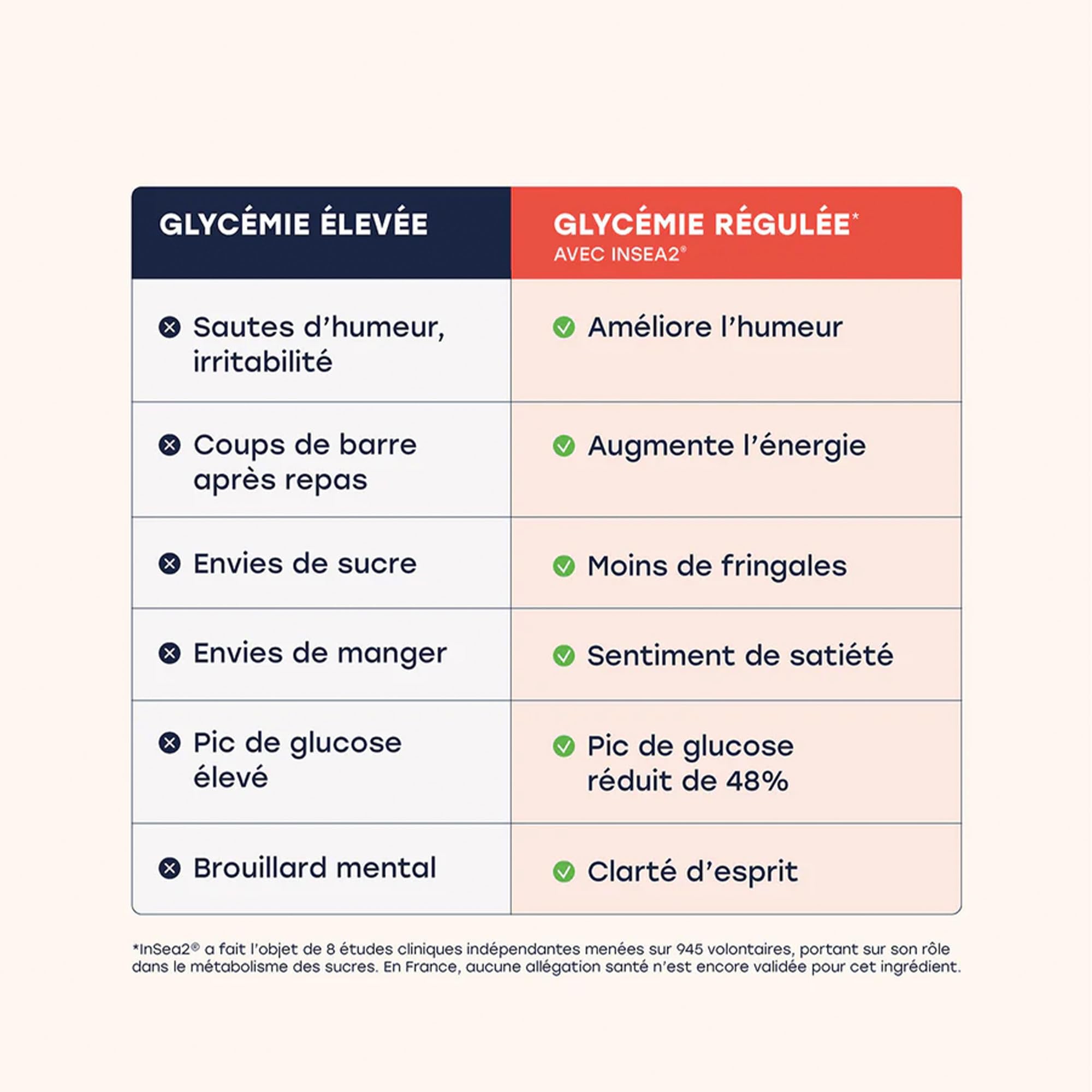 Archie, Gélules avec Chrome + Actif Breveté Biologique - Maintient une Glycémie normale. 8 études cliniques. Naturel, Vegan, Made in France. Cure de 1 mois. 60 gélules.