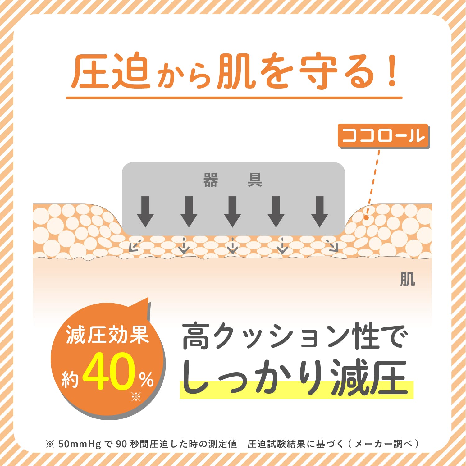 Amazon | skinix(スキニックス) ココロール 50mm×5m 大容量 医療の現場